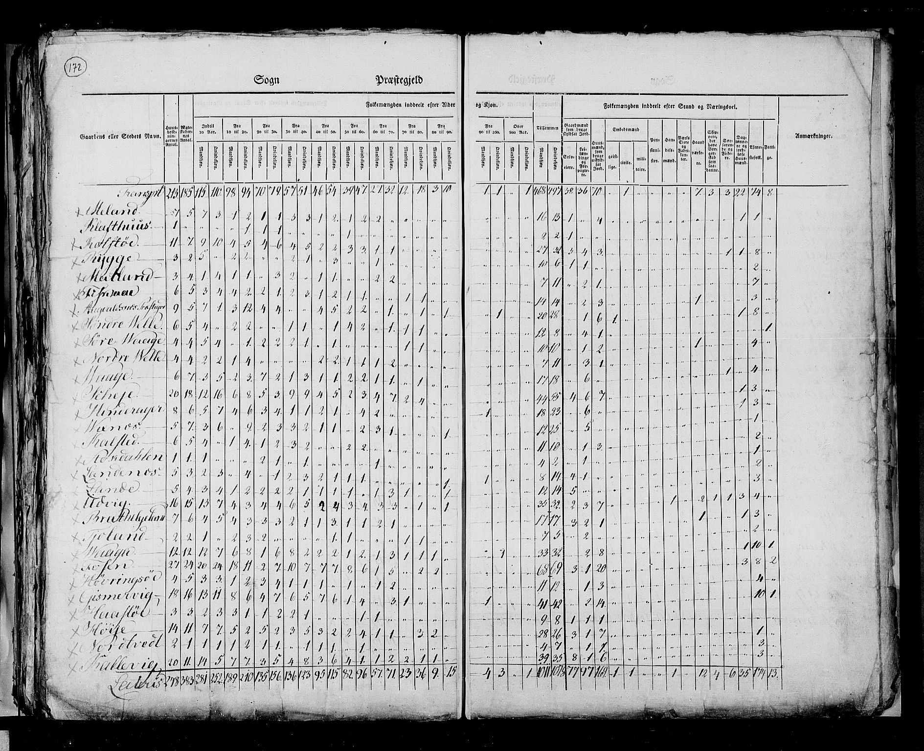 RA, Folketellingen 1825, bind 12: Stavanger amt, 1825, s. 172