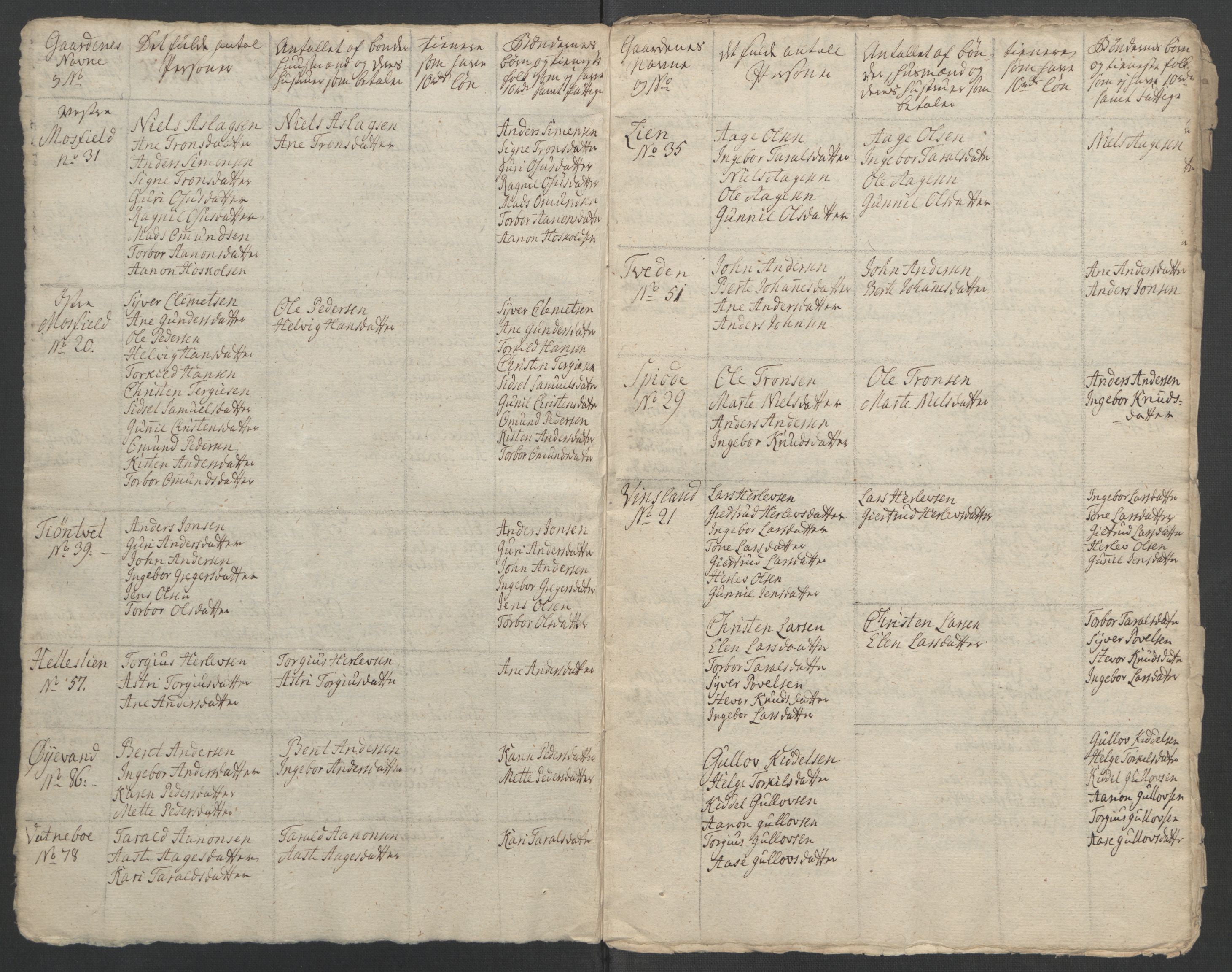 Rentekammeret inntil 1814, Reviderte regnskaper, Fogderegnskap, RA/EA-4092/R39/L2424: Ekstraskatten Nedenes, 1762-1767, s. 506