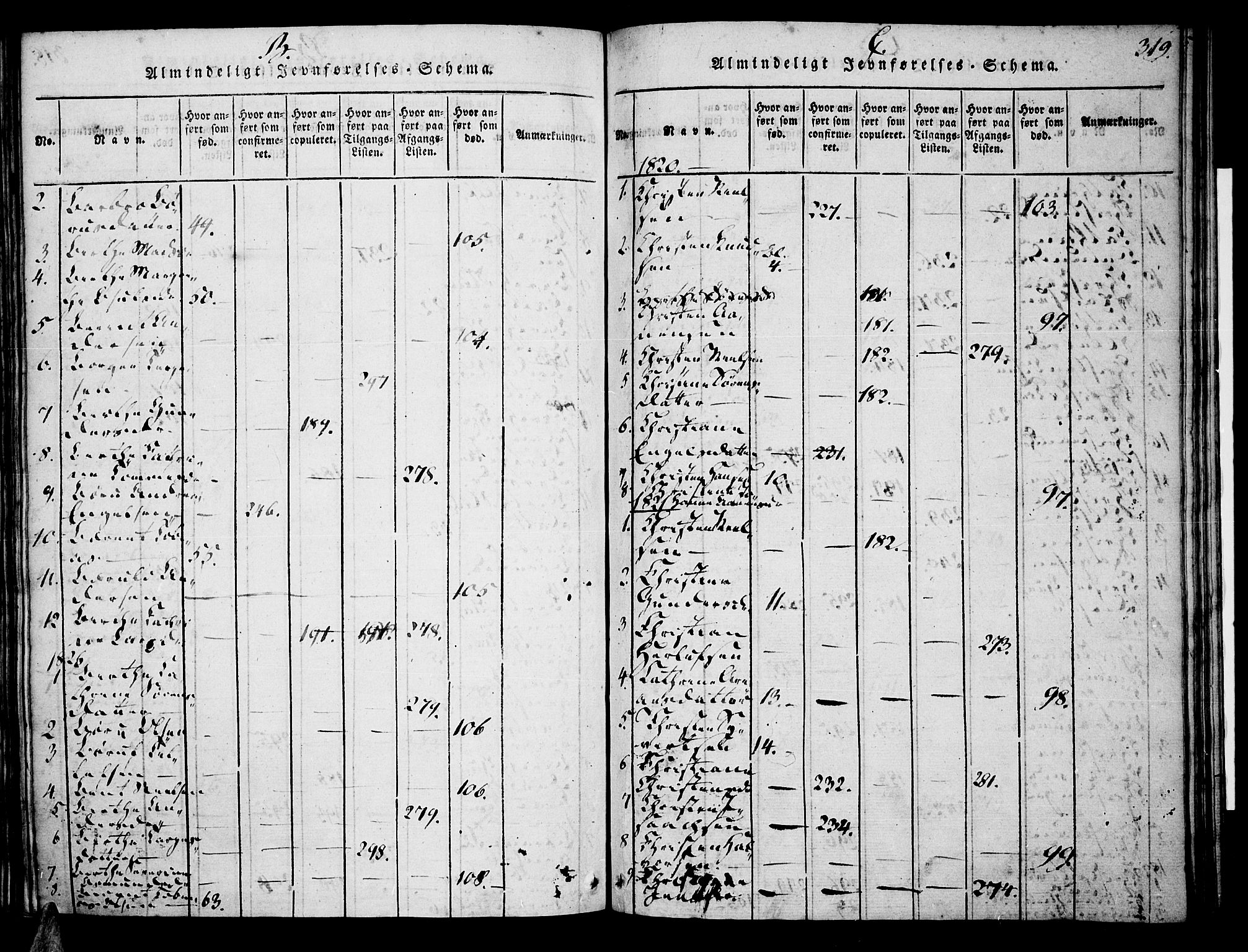 Tveit sokneprestkontor, SAK/1111-0043/F/Fa/L0002: Ministerialbok nr. A 2, 1820-1830, s. 319