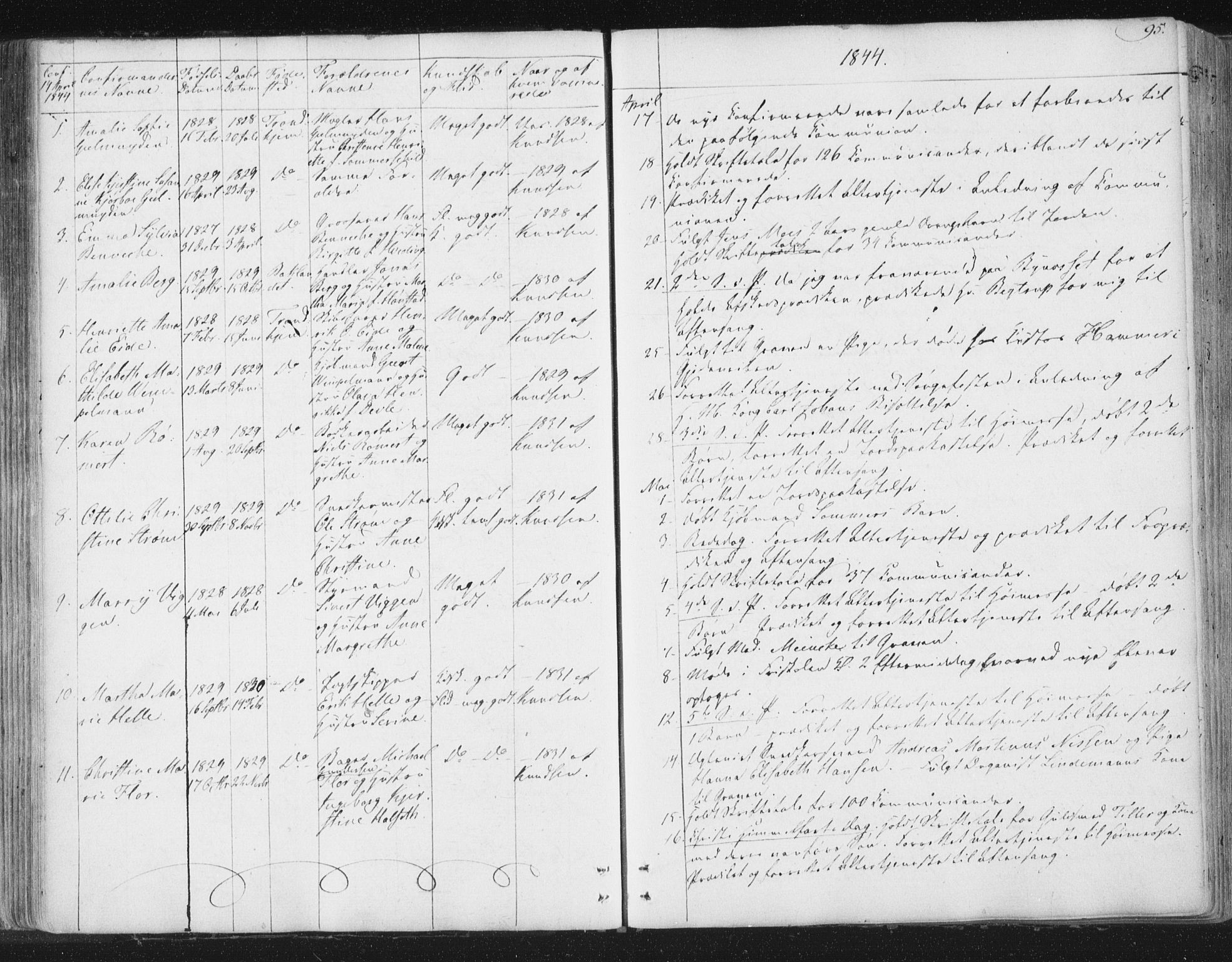 Ministerialprotokoller, klokkerbøker og fødselsregistre - Sør-Trøndelag, SAT/A-1456/602/L0127: Residerende kapellans bok nr. 602B01, 1821-1875, s. 95