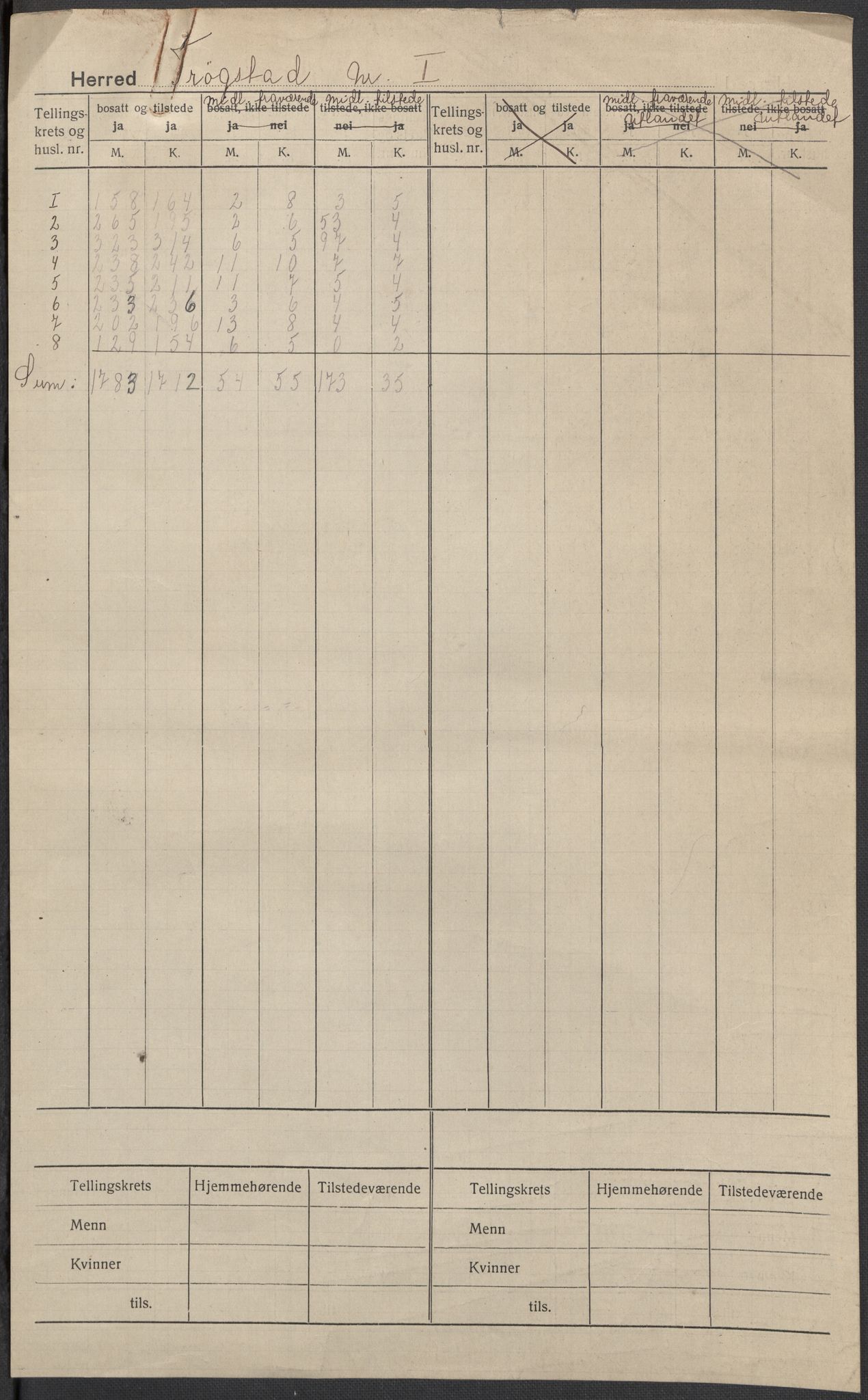 SAO, Folketelling 1920 for 0122 Trøgstad herred, 1920, s. 1