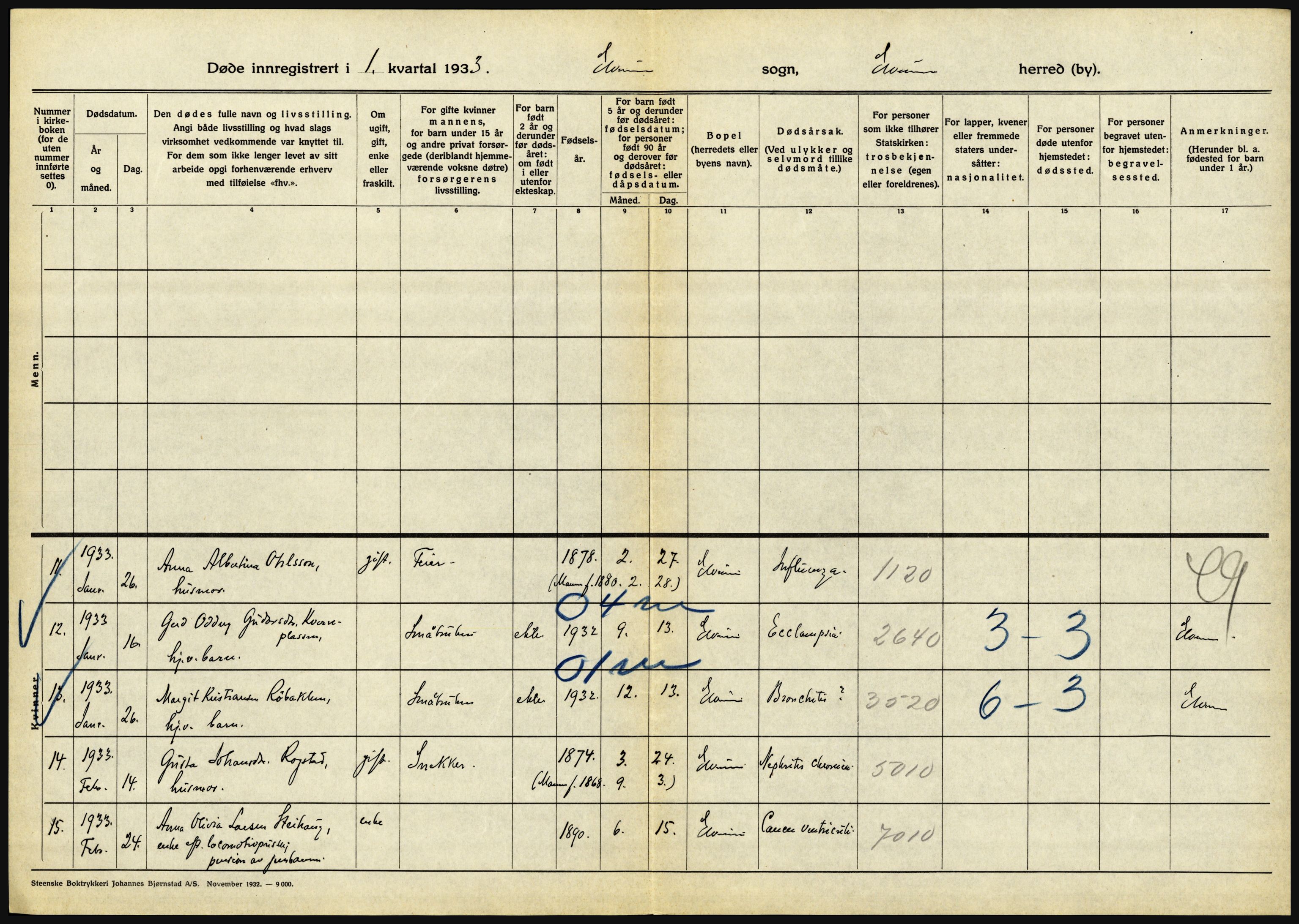 Statistisk sentralbyrå, Sosiodemografiske emner, Befolkning, AV/RA-S-2228/D/Df/Dfd/Dfdc/L0010: Hedmark, 1933, s. 714