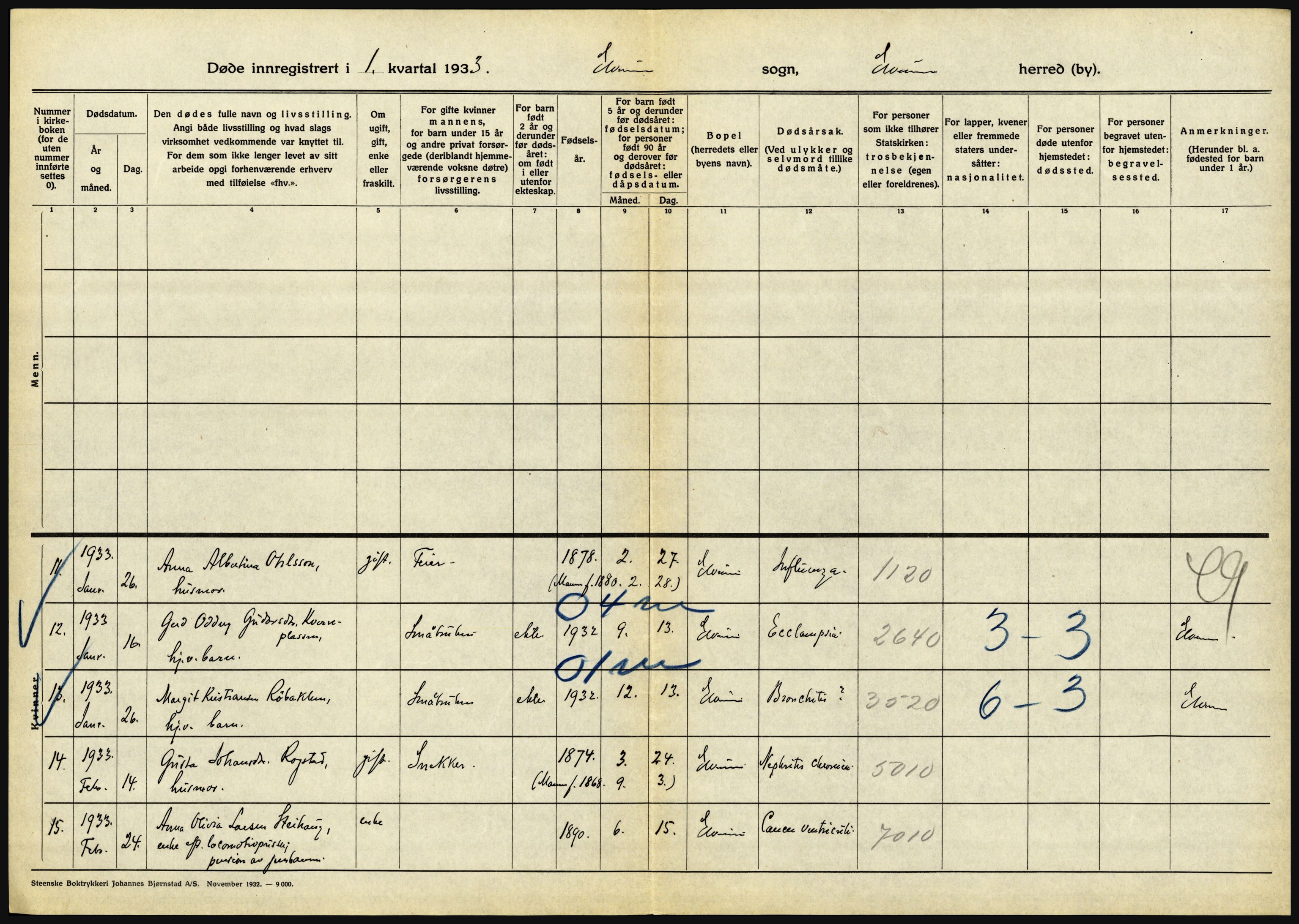 Statistisk sentralbyrå, Sosiodemografiske emner, Befolkning, RA/S-2228/D/Df/Dfd/Dfdc/L0010: Hedmark, 1933, s. 714