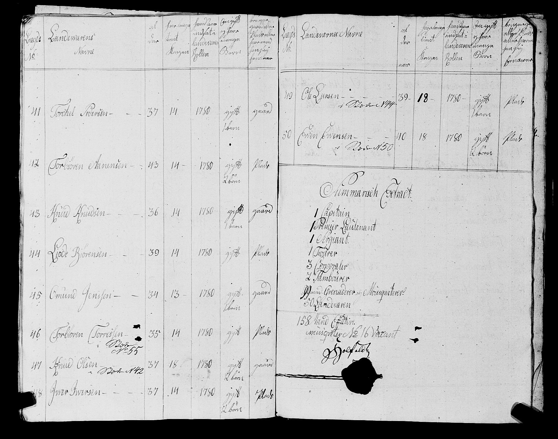 Fylkesmannen i Rogaland, AV/SAST-A-101928/99/3/325/325CA, 1655-1832, s. 5876