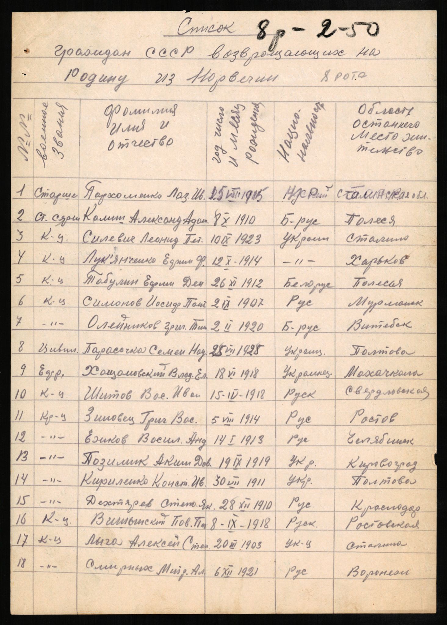 Flyktnings- og fangedirektoratet, Repatrieringskontoret, AV/RA-S-1681/D/Db/L0024: Displaced Persons (DPs) og sivile tyskere, 1945-1948, s. 396