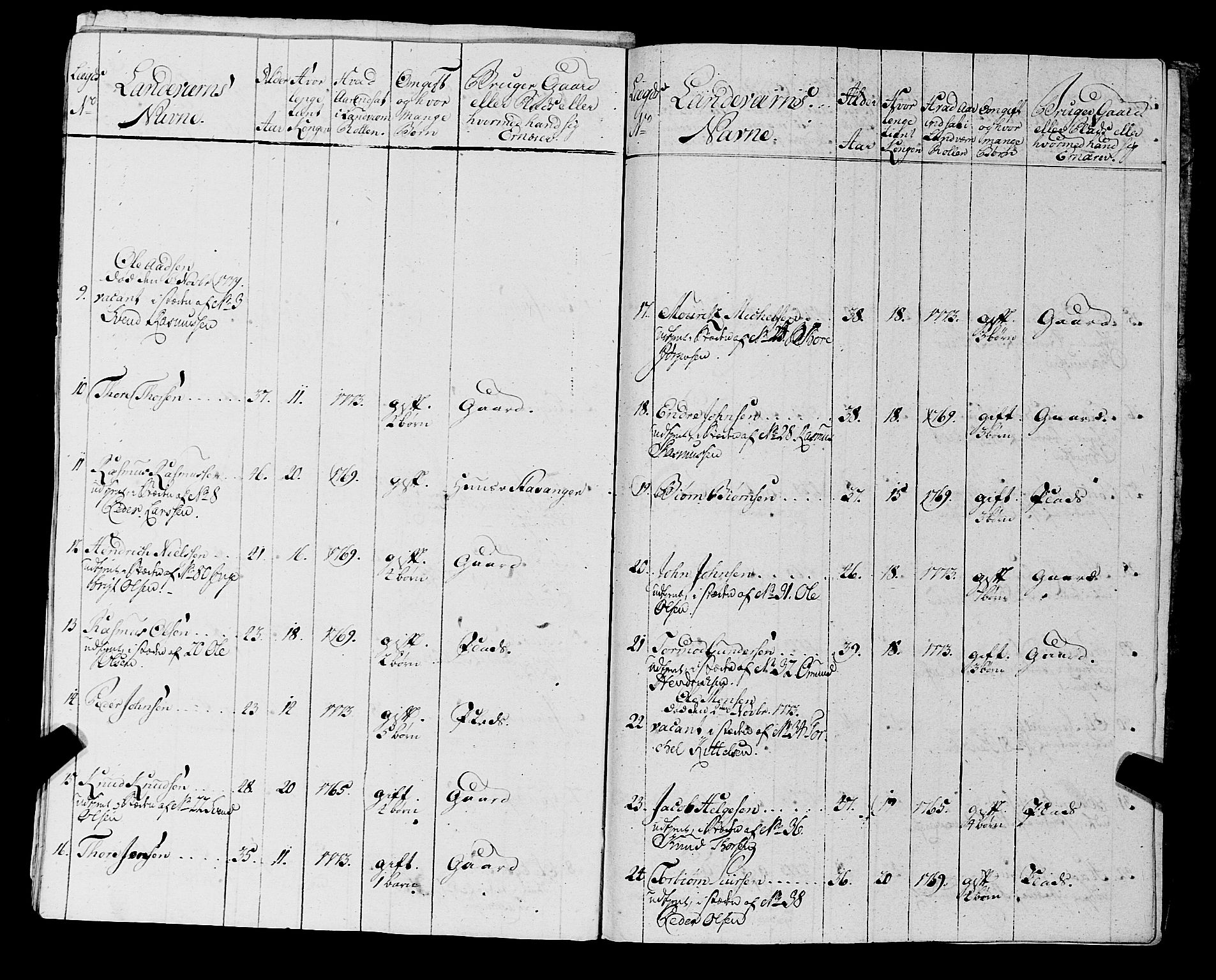 Fylkesmannen i Rogaland, AV/SAST-A-101928/99/3/325/325CA, 1655-1832, s. 5821