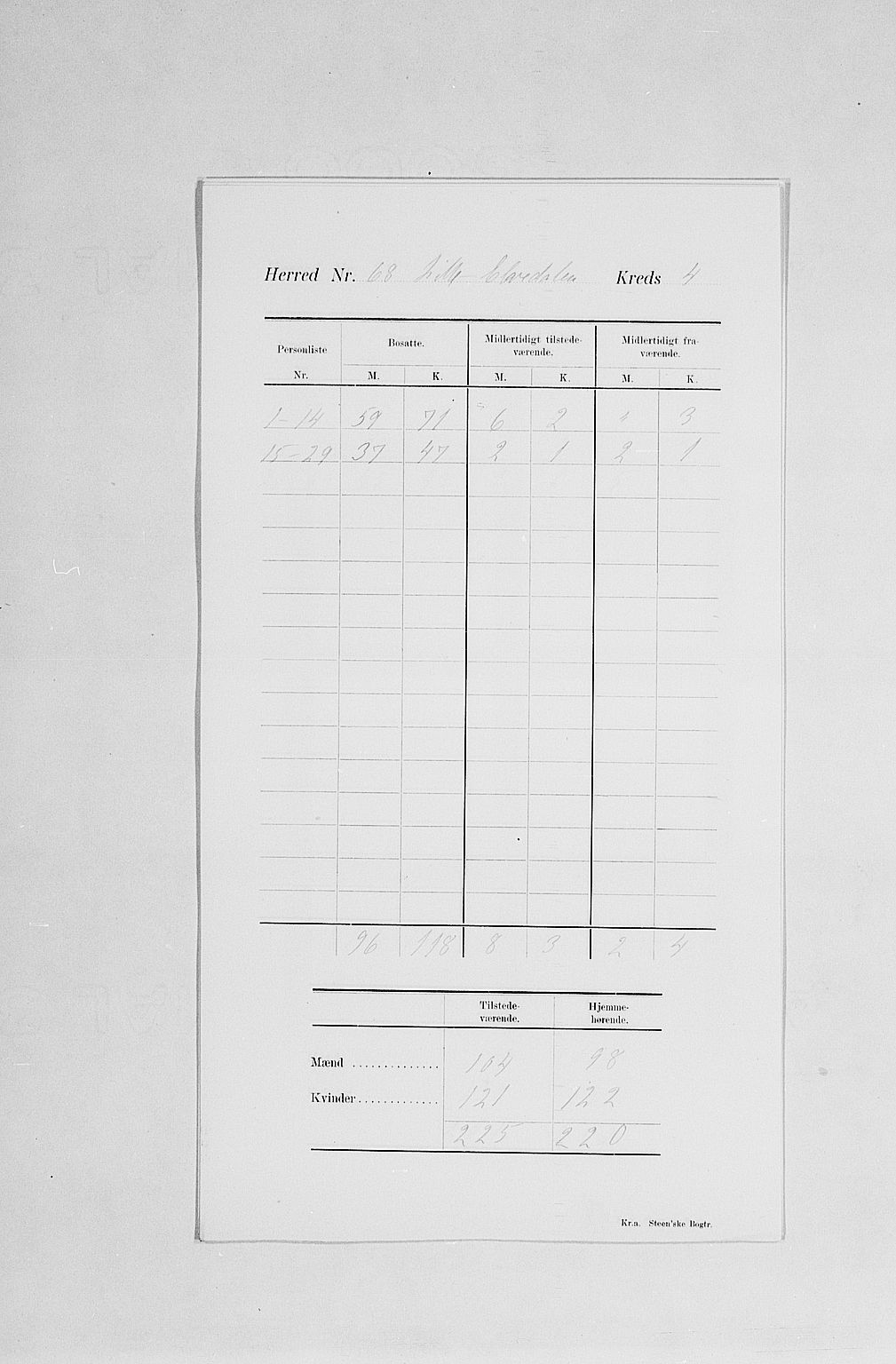 SAH, Folketelling 1900 for 0438 Lille Elvedalen herred, 1900, s. 8