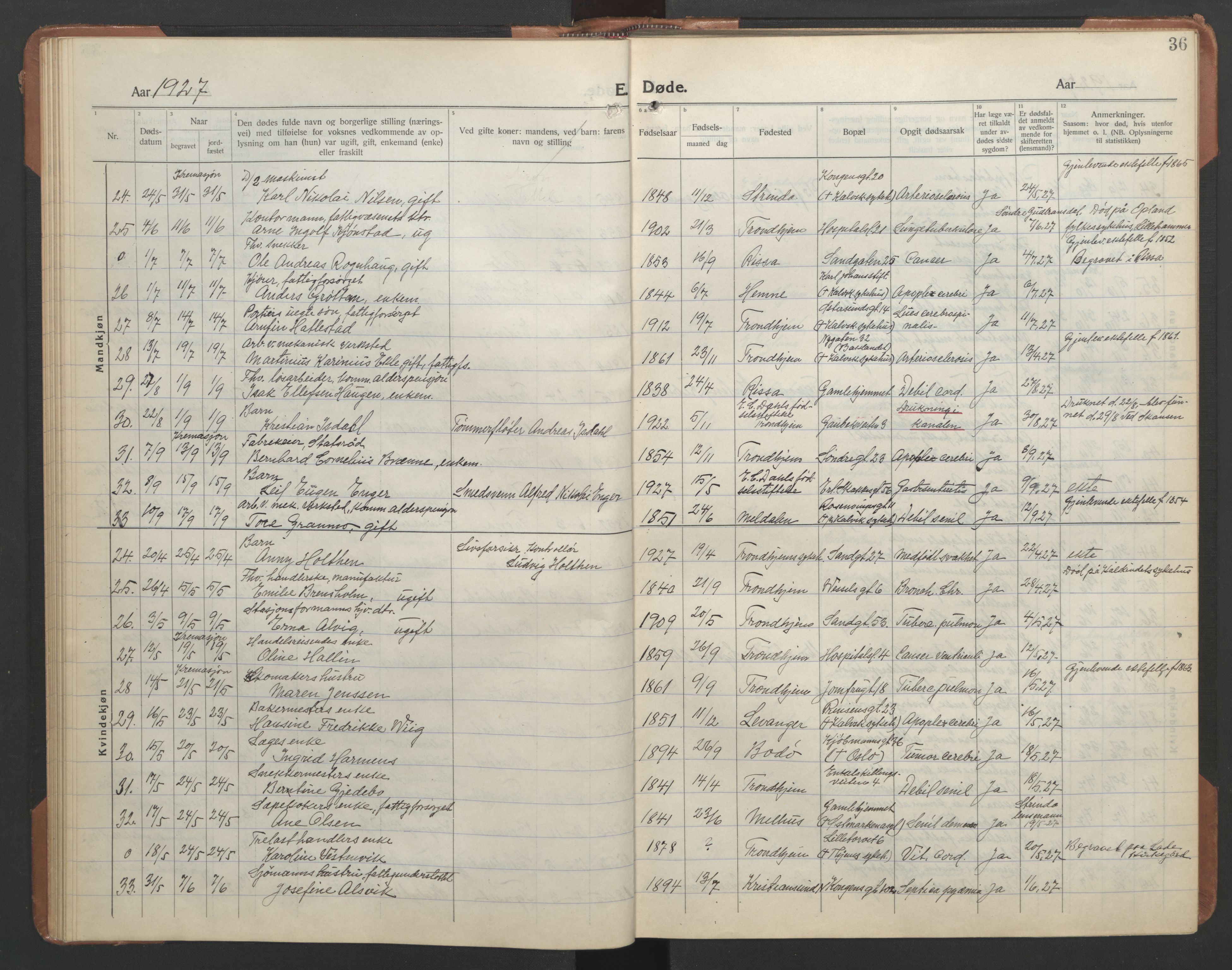 Ministerialprotokoller, klokkerbøker og fødselsregistre - Sør-Trøndelag, SAT/A-1456/602/L0150: Klokkerbok nr. 602C18, 1922-1949, s. 36