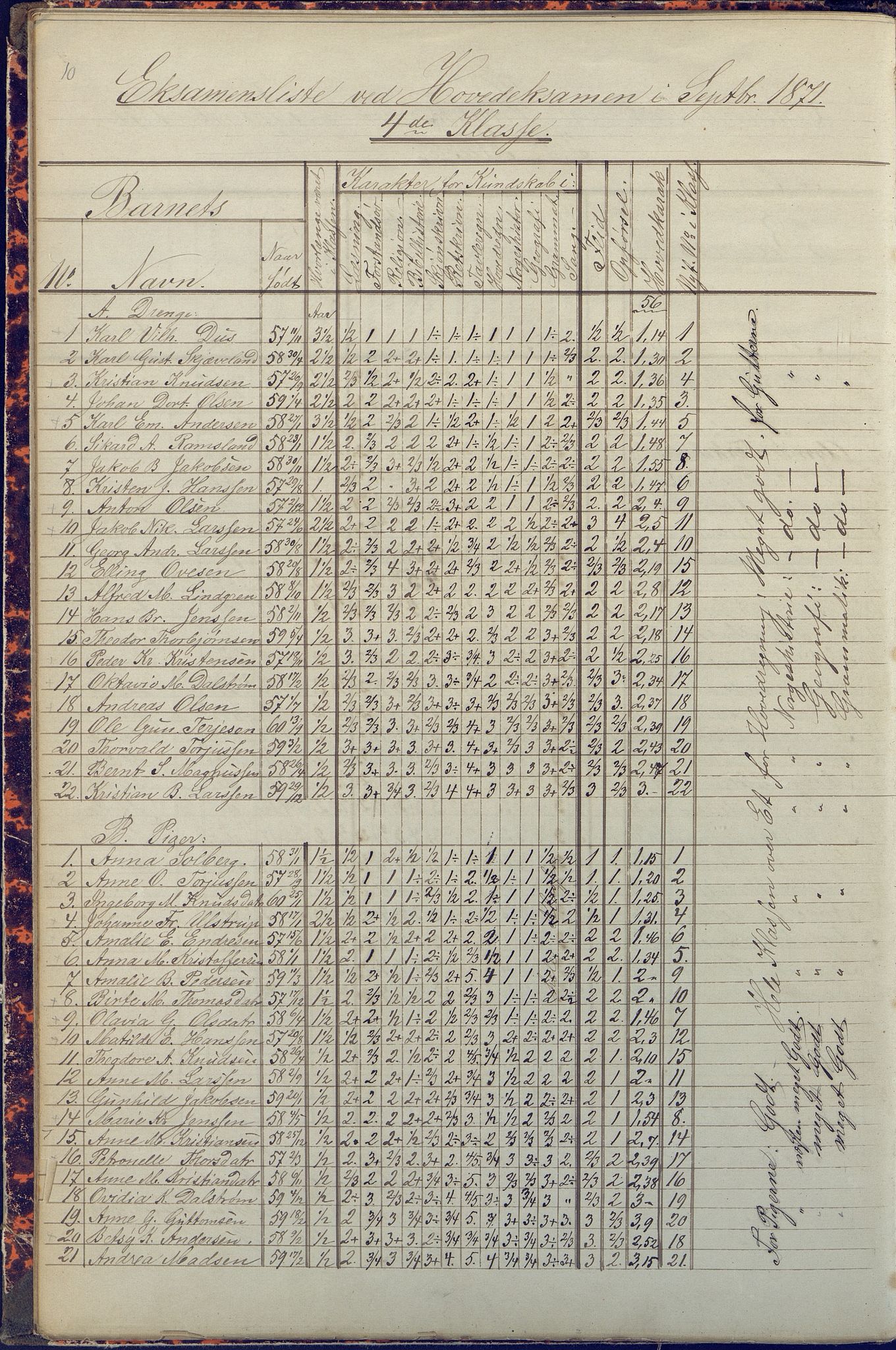 Arendal kommune, Katalog I, AAKS/KA0906-PK-I/07/L0090: Eksamensprotokoll, 1871-1888, s. 10