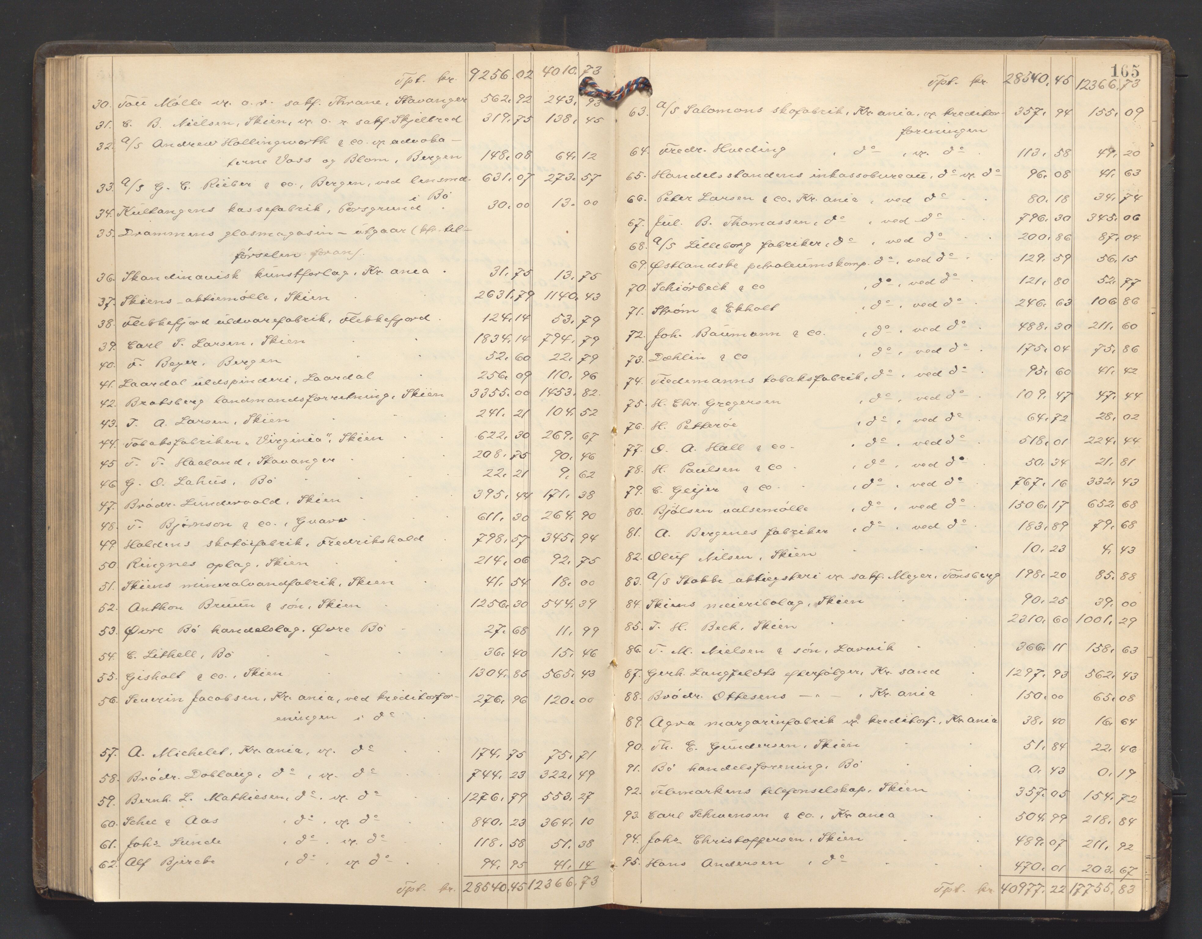 Nedre Telemark sorenskriveri, AV/SAKO-A-135/H/Hb/Hbe/L0007: Skifteutlodningsprotokoll, 1910-1916, s. 164b-165a