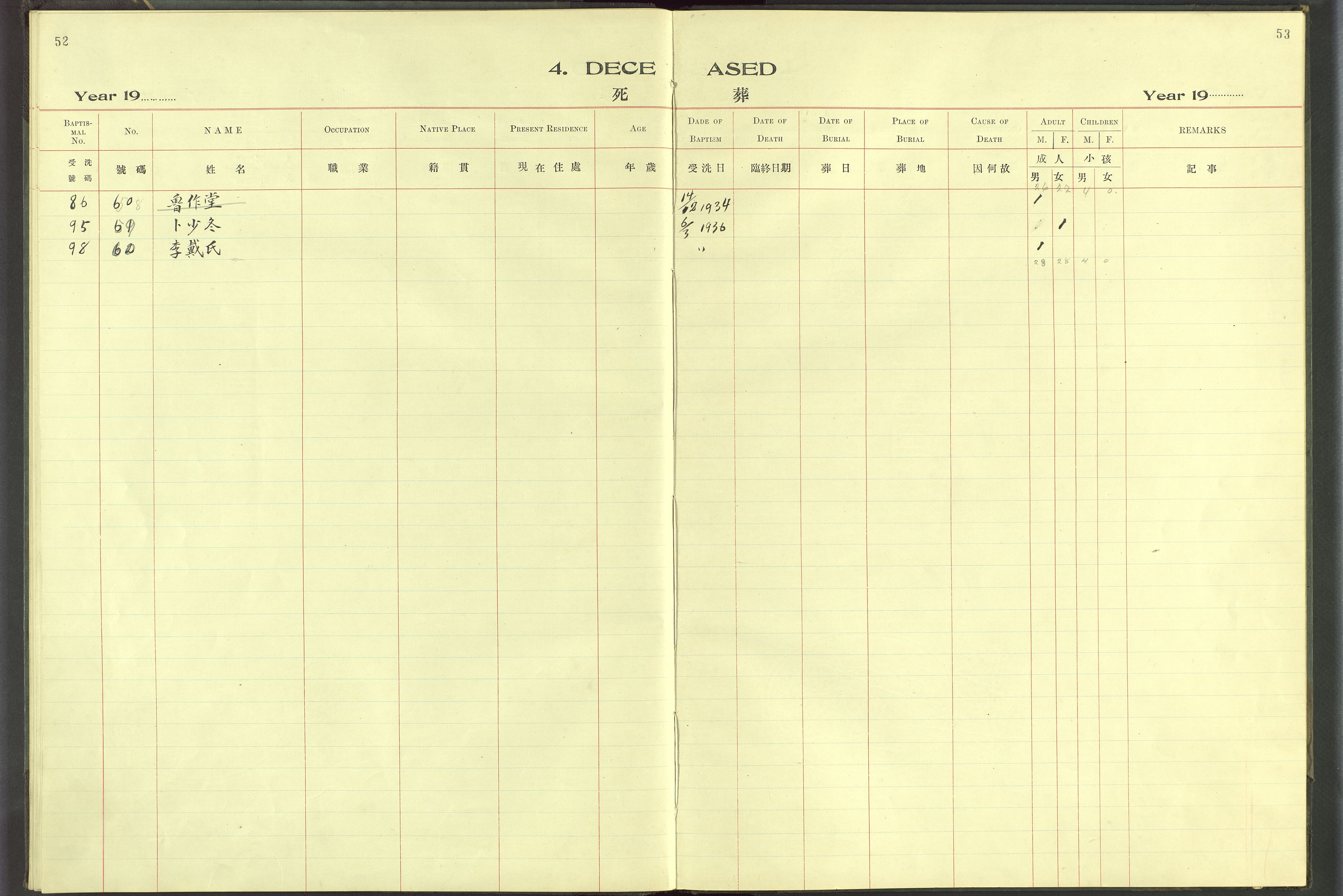 Det Norske Misjonsselskap - utland - Kina (Hunan), VID/MA-A-1065/Dm/L0068: Ministerialbok nr. 106, 1910-1946, s. 52-53