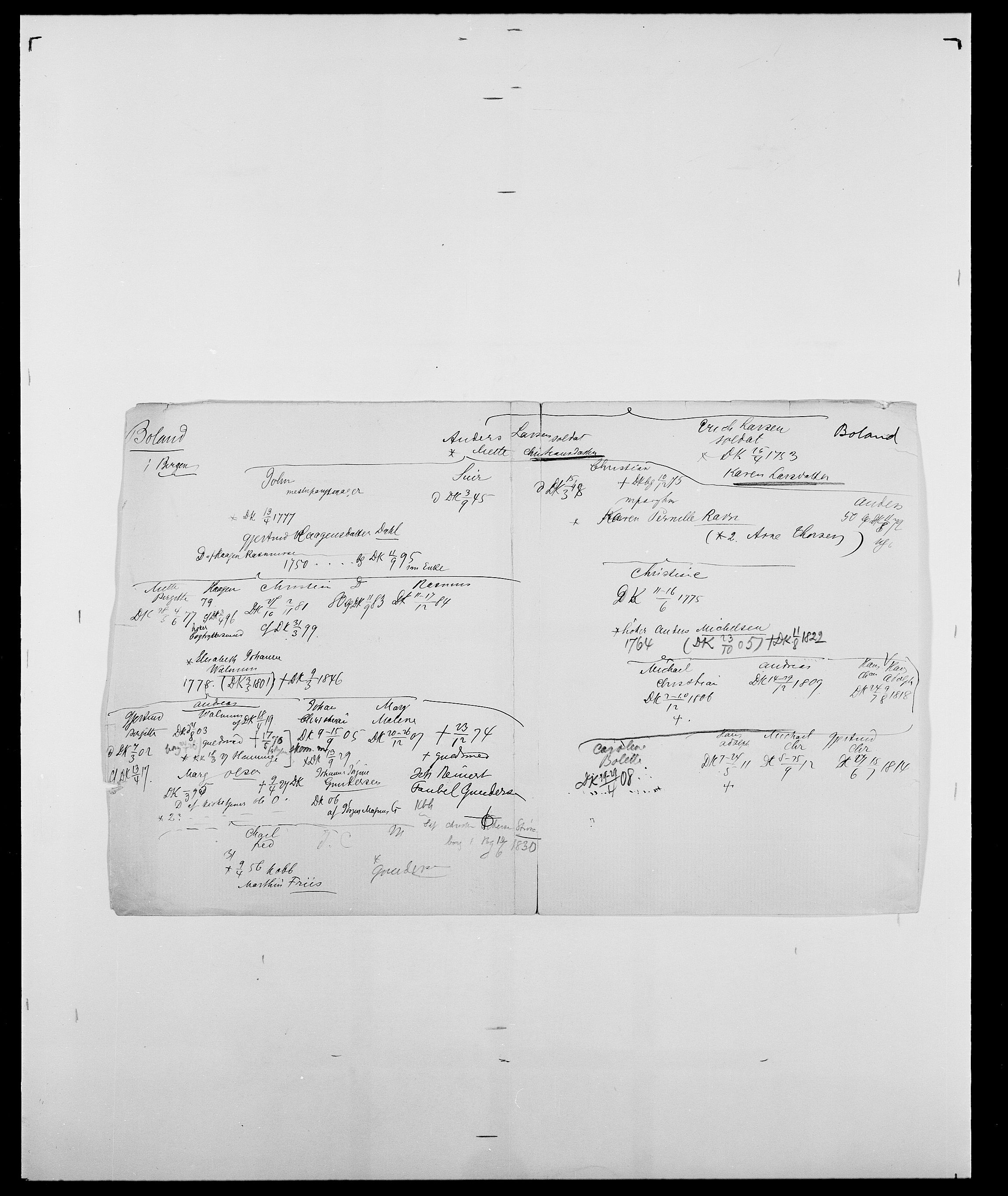 Delgobe, Charles Antoine - samling, AV/SAO-PAO-0038/D/Da/L0005: Boalth - Brahm, s. 77