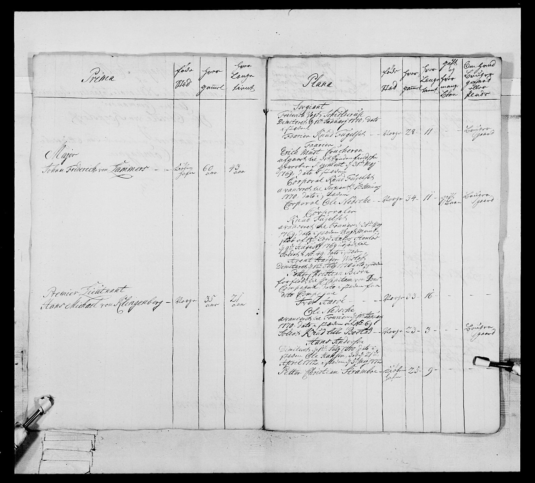 Generalitets- og kommissariatskollegiet, Det kongelige norske kommissariatskollegium, AV/RA-EA-5420/E/Eh/L0076: 2. Trondheimske nasjonale infanteriregiment, 1766-1773, s. 468