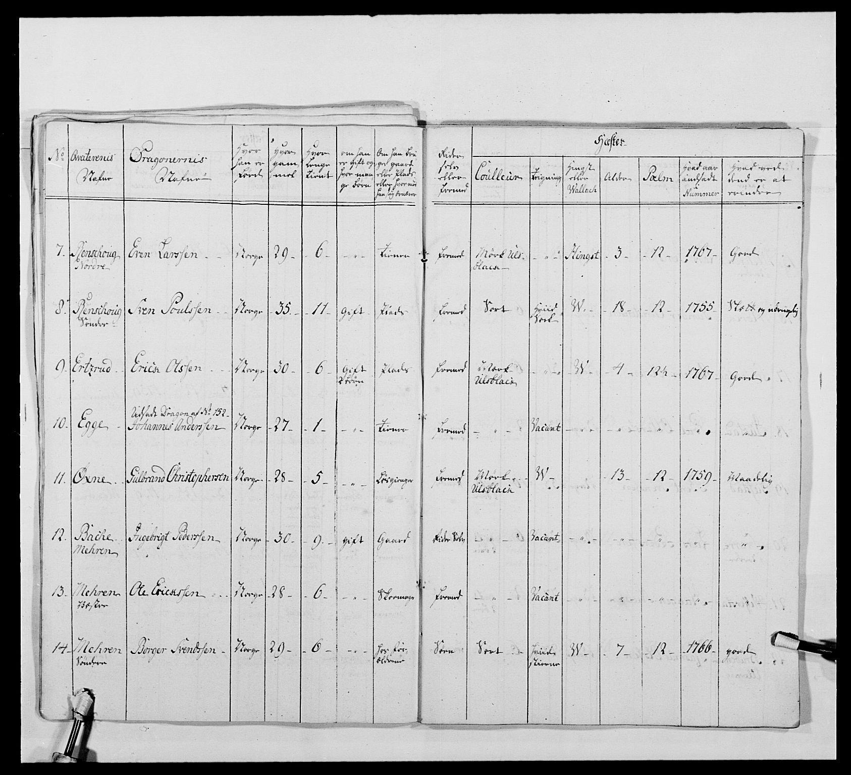 Kommanderende general (KG I) med Det norske krigsdirektorium, RA/EA-5419/E/Ea/L0478: 2. Sønnafjelske dragonregiment, 1765-1767, s. 517