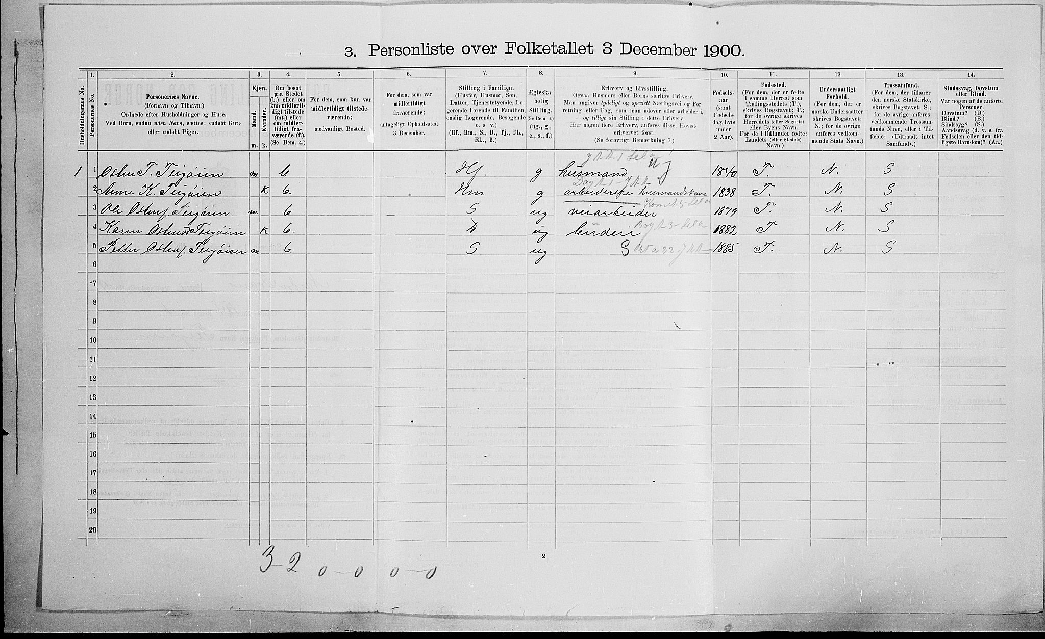 SAH, Folketelling 1900 for 0518 Nord-Fron herred, 1900, s. 1094