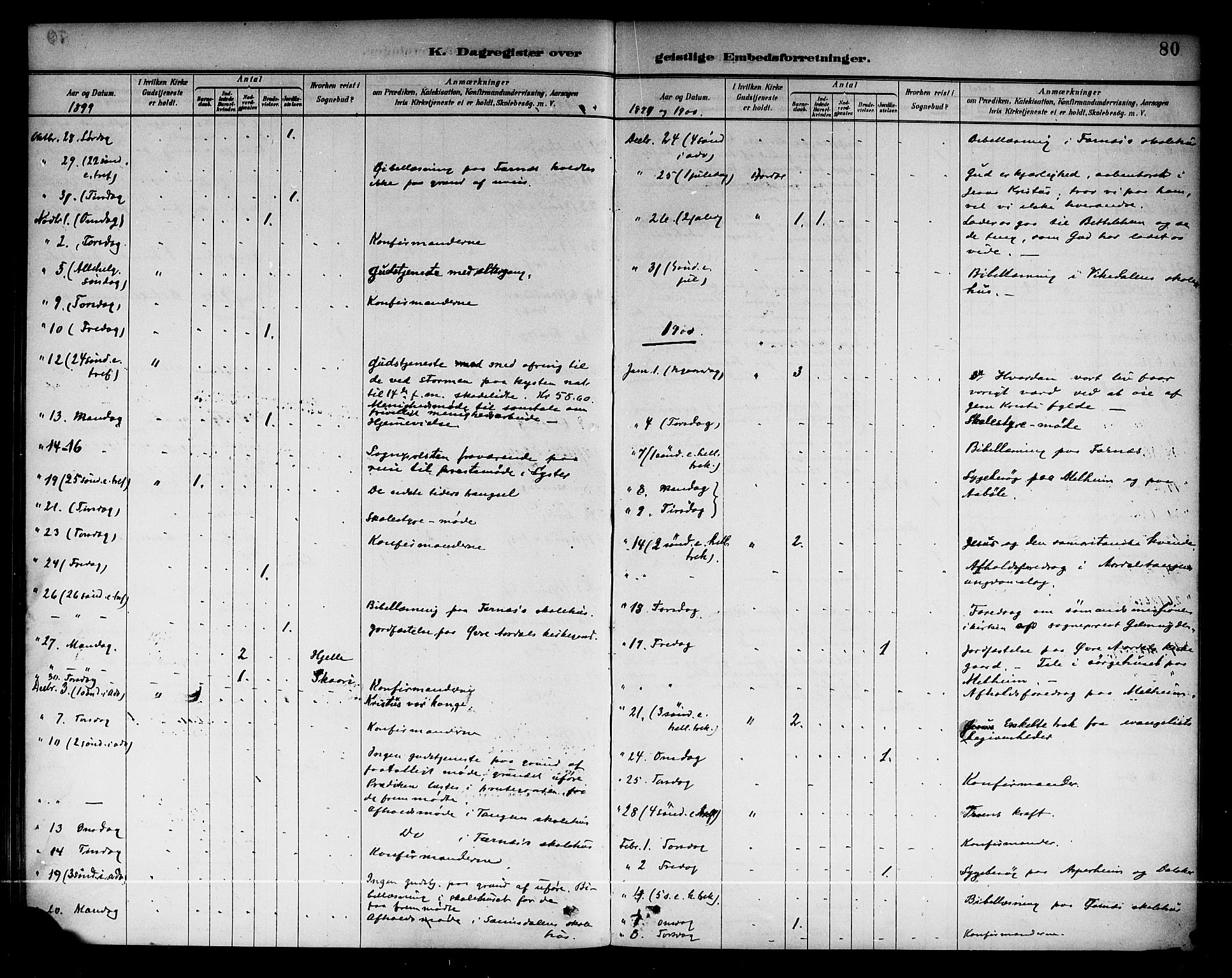 Årdal sokneprestembete, AV/SAB-A-81701: Ministerialbok nr. A 4, 1887-1910, s. 80