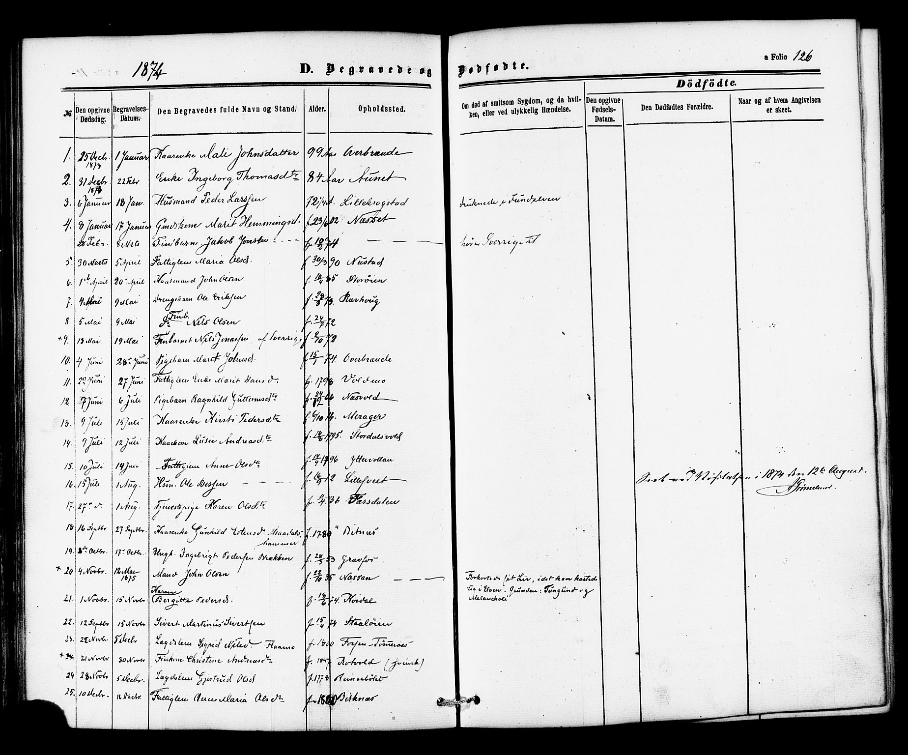 Ministerialprotokoller, klokkerbøker og fødselsregistre - Nord-Trøndelag, SAT/A-1458/706/L0041: Ministerialbok nr. 706A02, 1862-1877, s. 126
