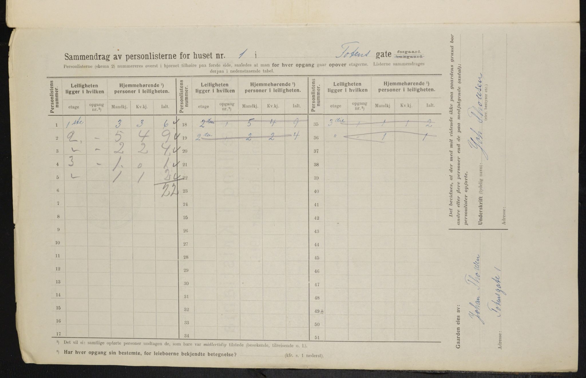 OBA, Kommunal folketelling 1.2.1914 for Kristiania, 1914, s. 116130