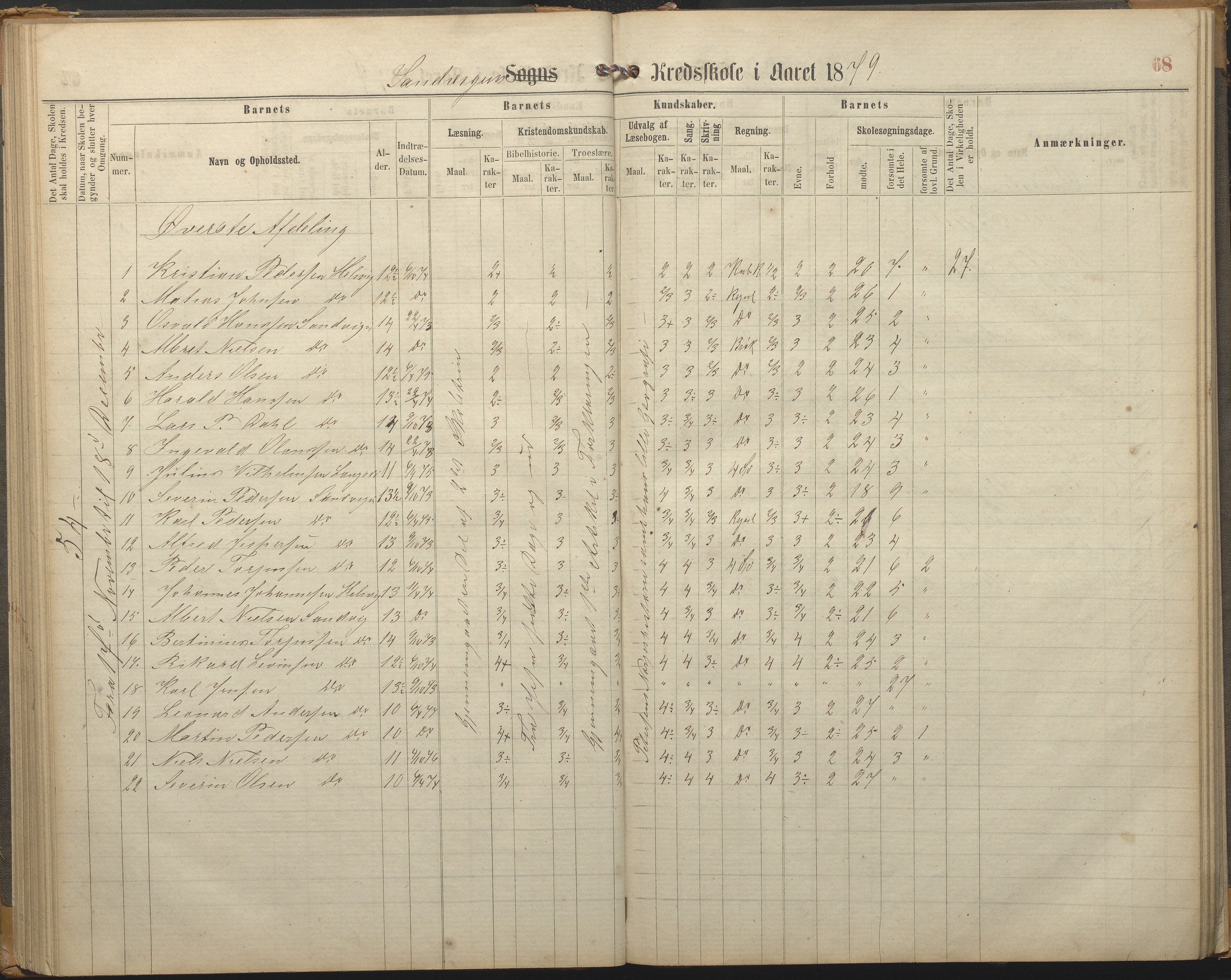 Hisøy kommune frem til 1991, AAKS/KA0922-PK/33/L0002: Skoleprotokoll, 1863-1881, s. 68