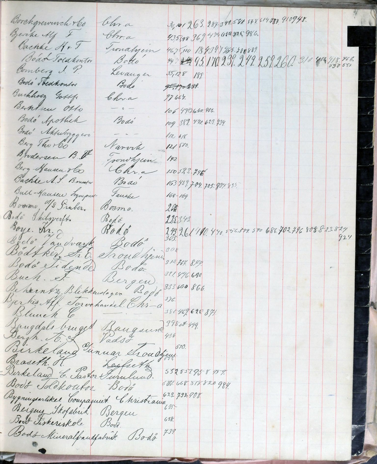 A/S Sulitjelma Gruber, AIN/NA052/B/Ba/L0016: Kopibok - Diverse adressater, 1903-1904