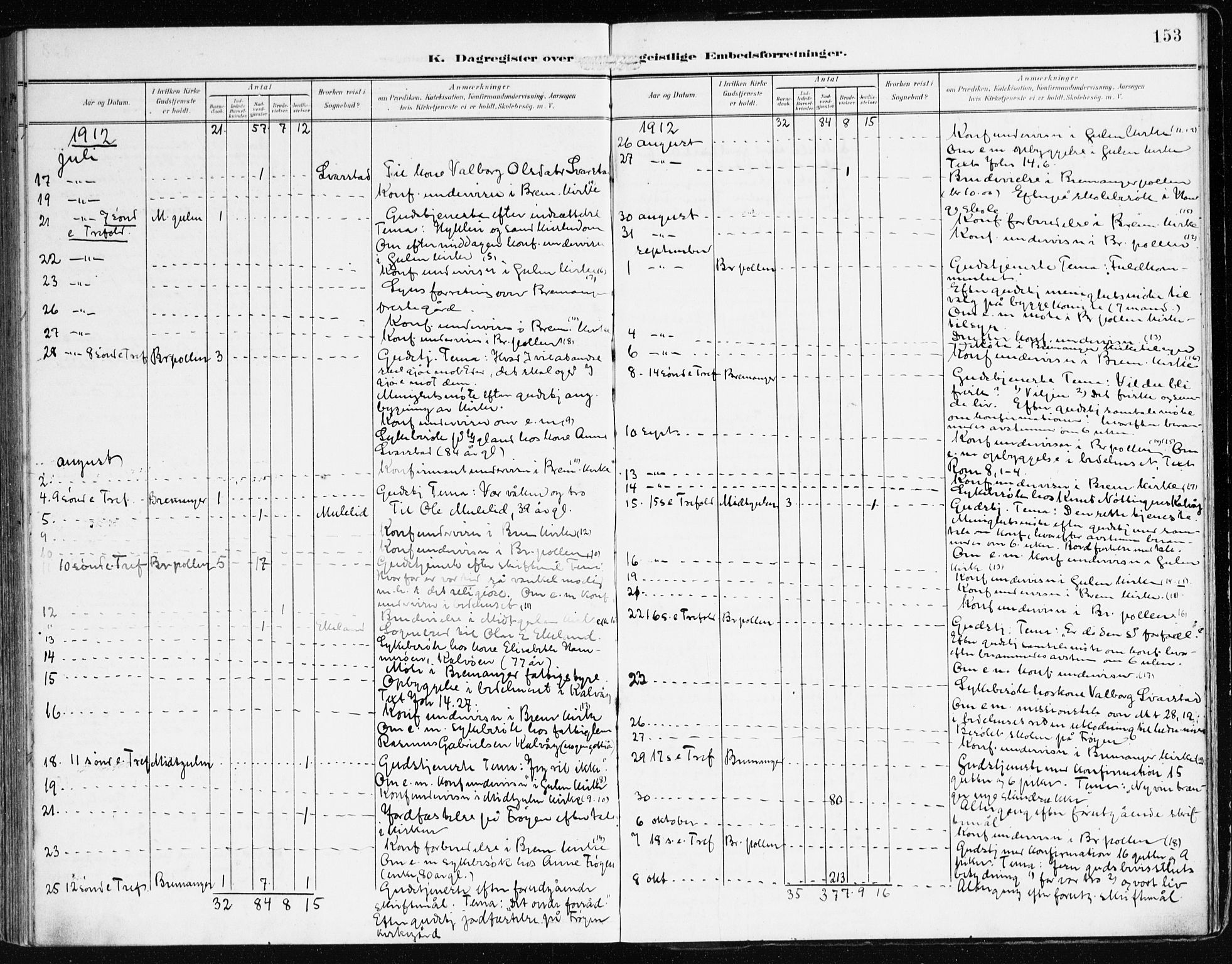 Bremanger sokneprestembete, AV/SAB-A-82201/H/Haa/Haab/L0003: Ministerialbok nr. B 3, 1908-1925, s. 153