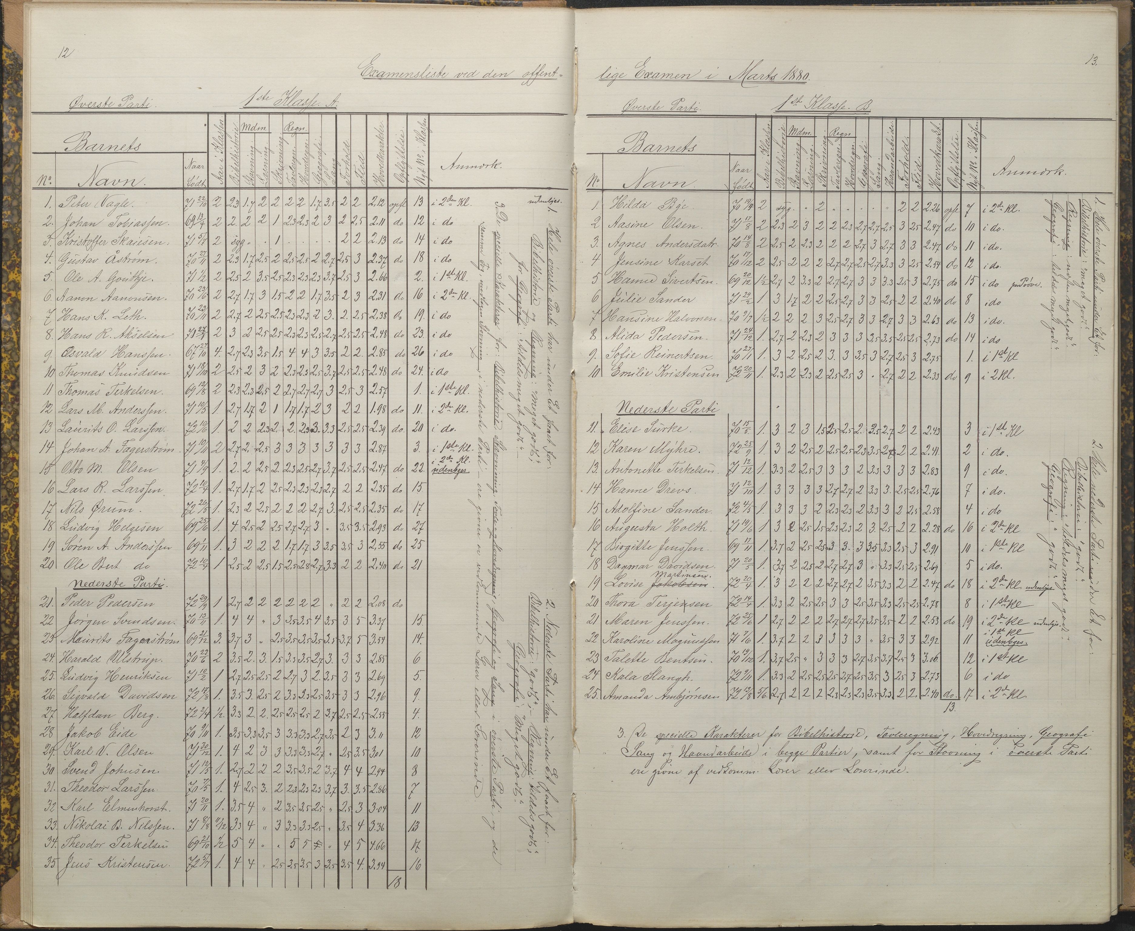 Arendal kommune, Katalog I, AAKS/KA0906-PK-I/07/L0089: Eksamensprotokoll, 1879-1882, s. 12-13