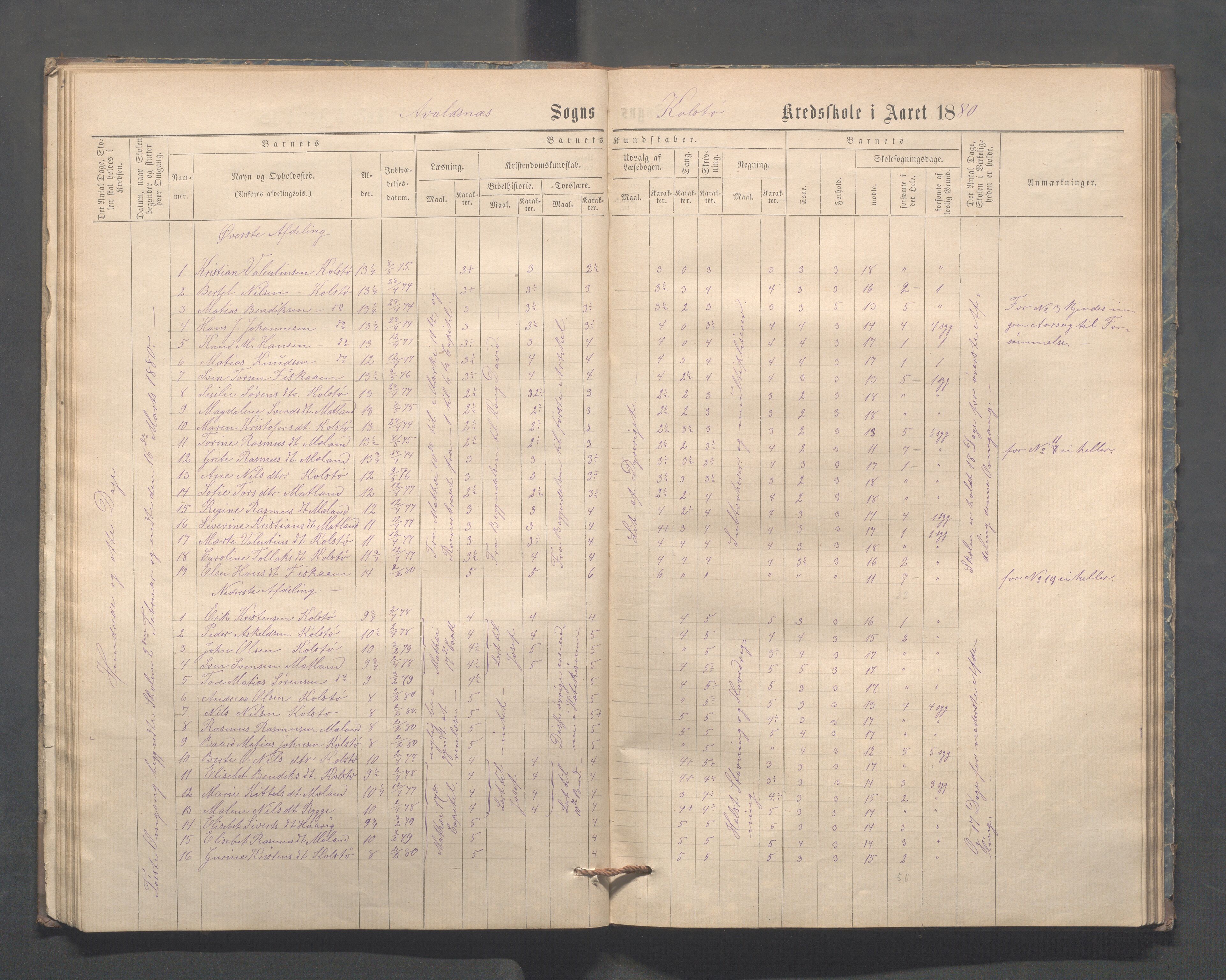 Avaldsnes kommune - Kolstø og Vorre skole, IKAR/K-101688/H/L0001: Skoleprotokoll, 1867-1887, s. 33