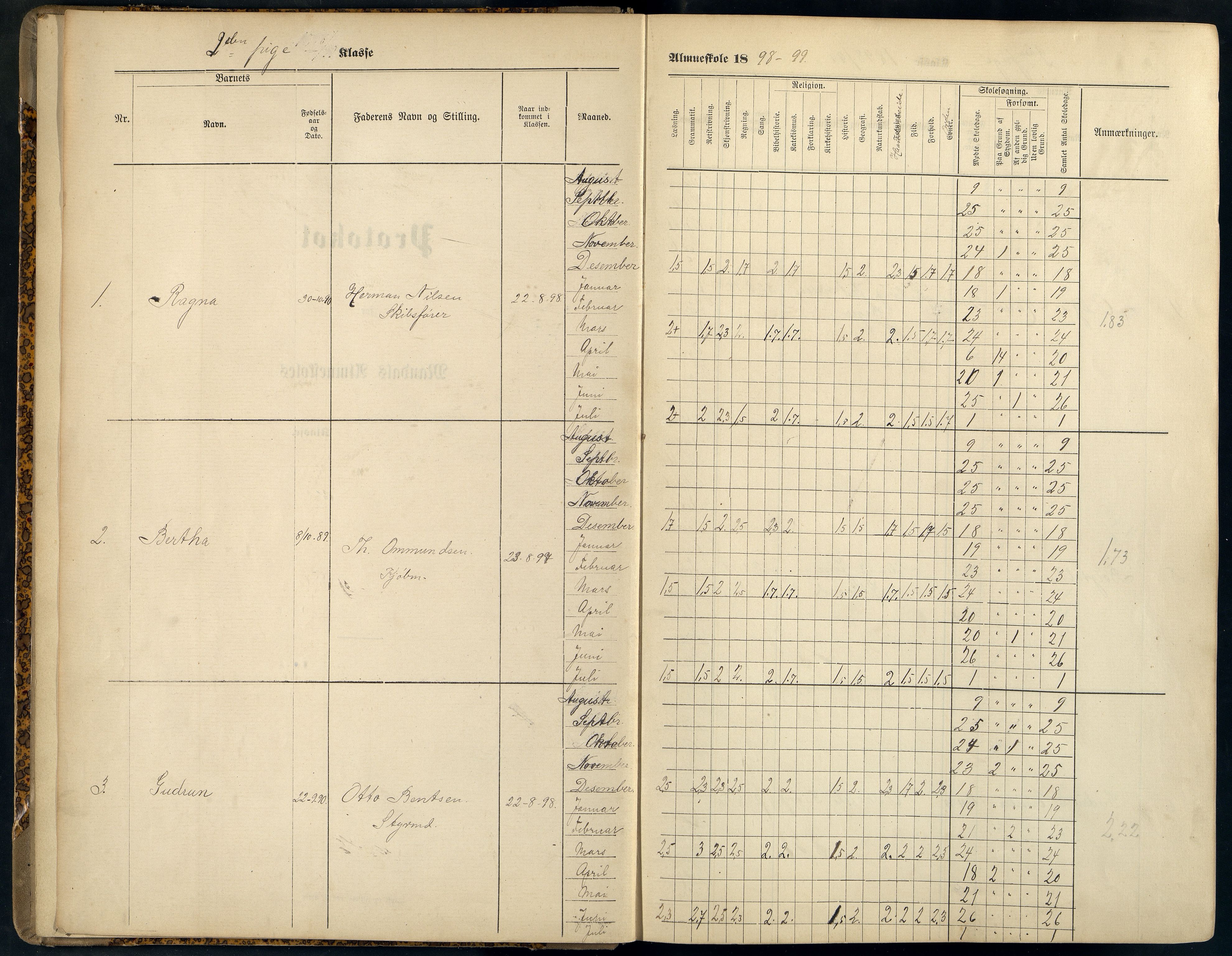 Mandal By - Mandal Allmueskole/Folkeskole/Skole, ARKSOR/1002MG551/G/L0014: Karakterprotokoll, 1898-1908