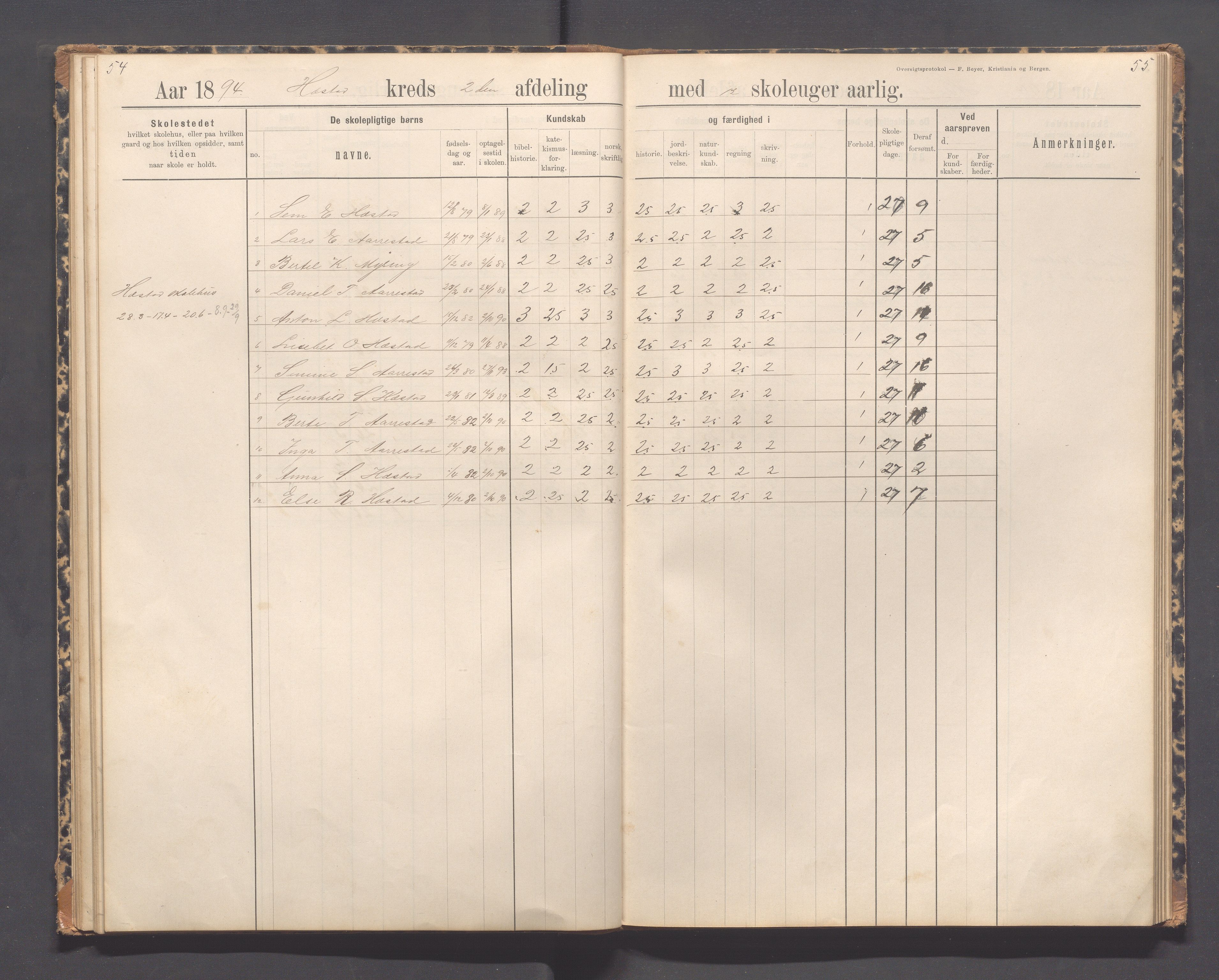 Helleland kommune - Skolekommisjonen/skolestyret, IKAR/K-100486/H/L0012: Skoleprotokoll - Terland, Hæstad, Øen, 1891-1897, s. 54-55