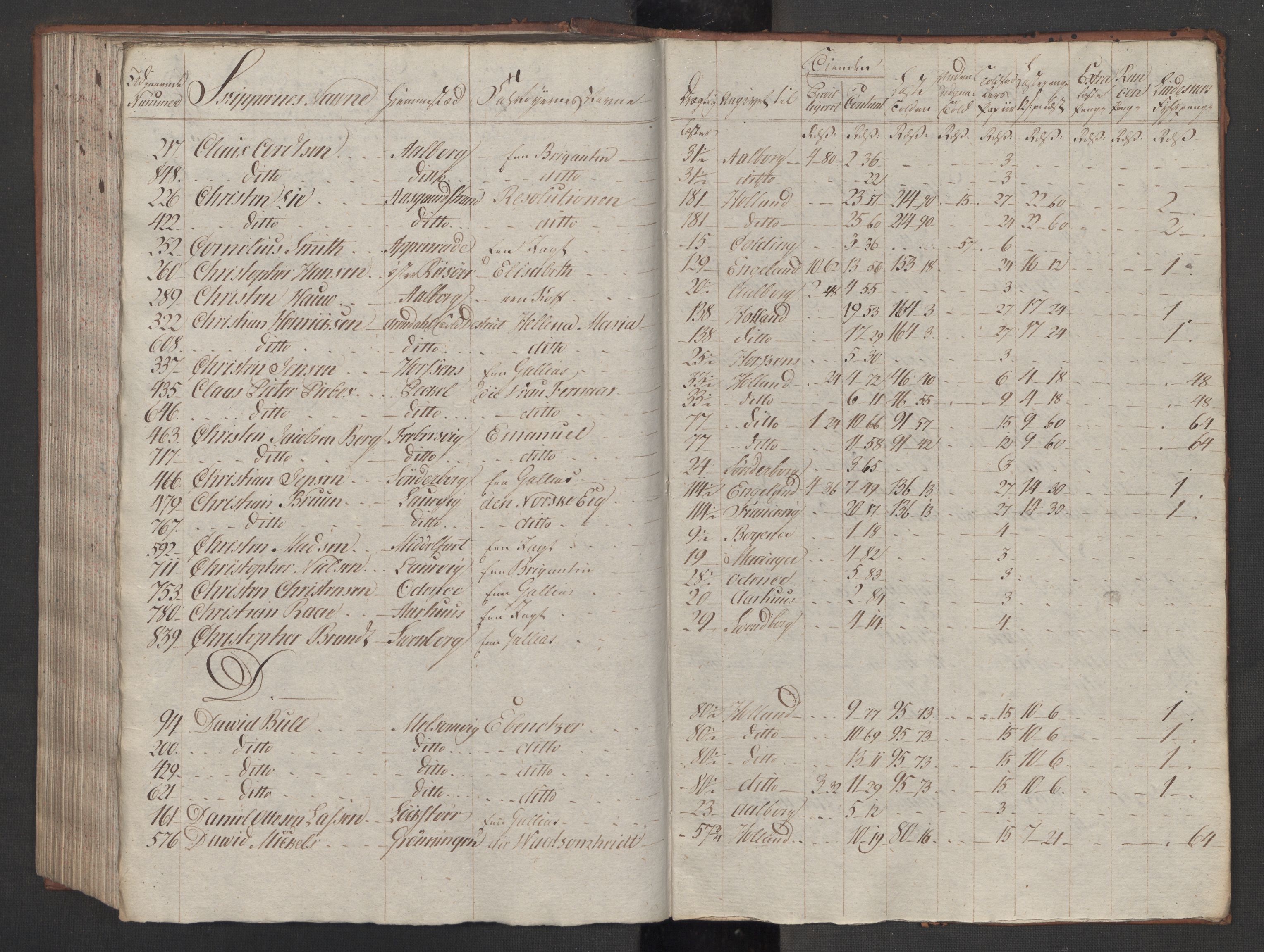 Generaltollkammeret, tollregnskaper, RA/EA-5490/R08/L0159/0001: Tollregnskaper Drammen / Utgående tollbok, 1790