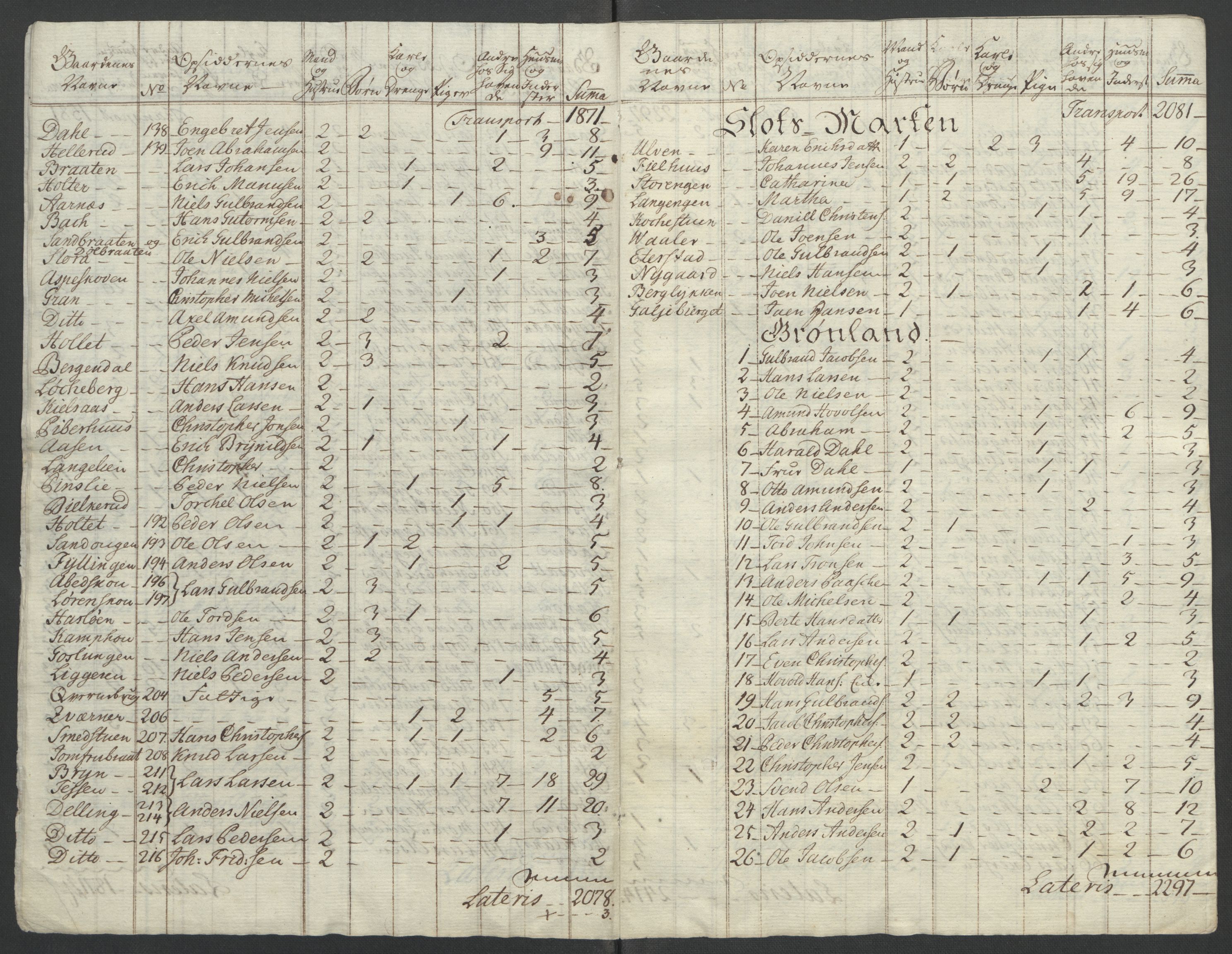 Rentekammeret inntil 1814, Reviderte regnskaper, Fogderegnskap, AV/RA-EA-4092/R10/L0559: Ekstraskatten Aker og Follo, 1763, s. 93