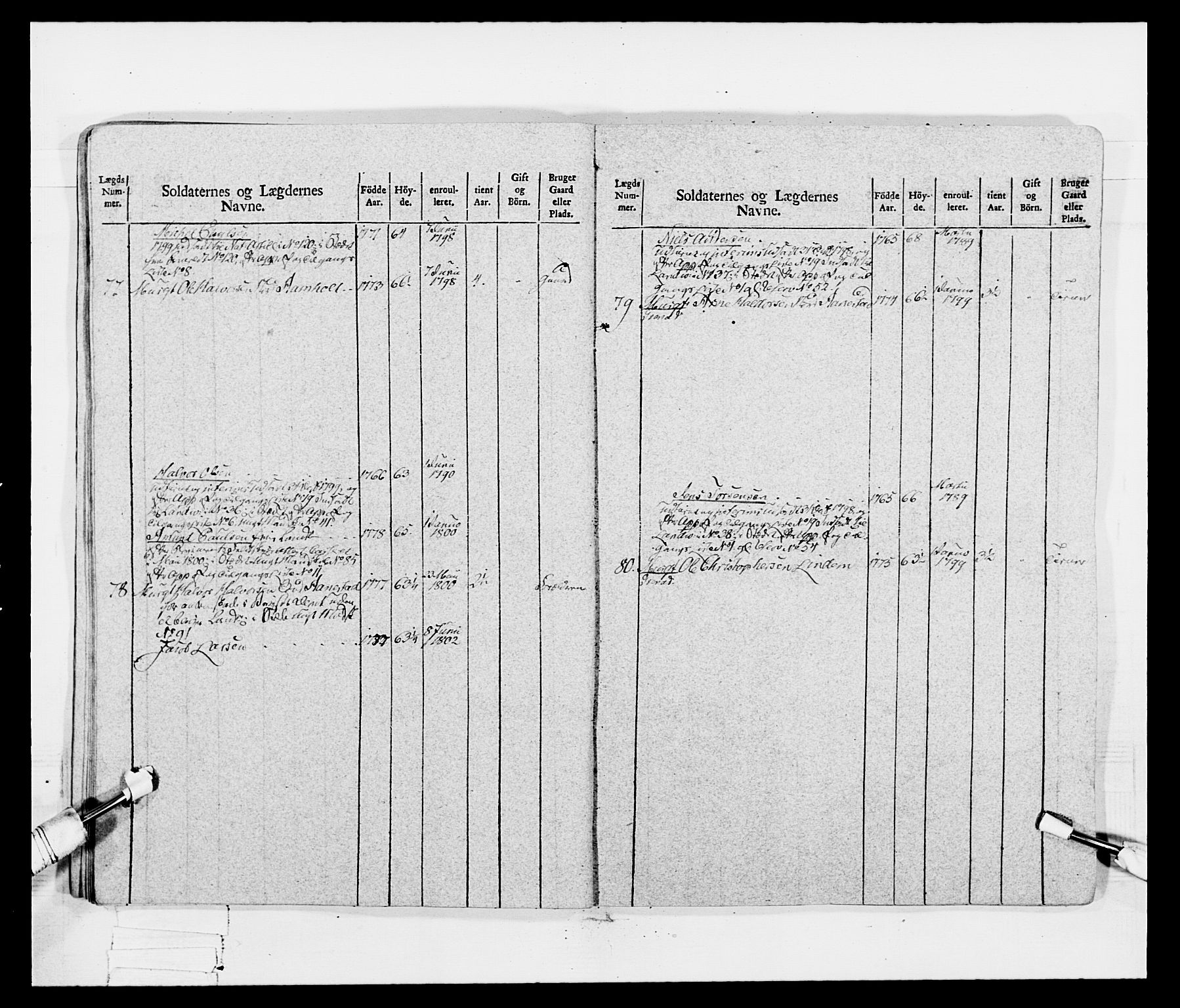 Generalitets- og kommissariatskollegiet, Det kongelige norske kommissariatskollegium, AV/RA-EA-5420/E/Eh/L0047: 2. Akershusiske nasjonale infanteriregiment, 1791-1810, s. 71