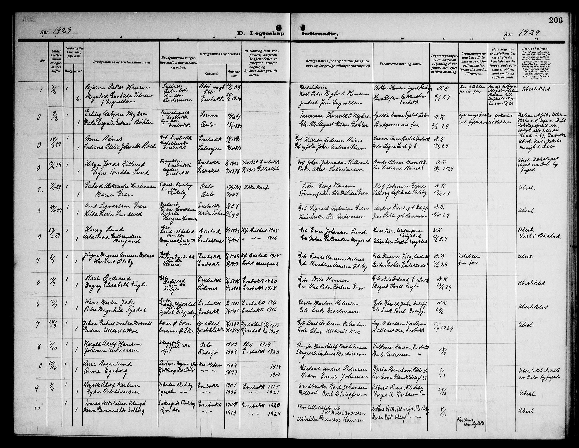 Enebakk prestekontor Kirkebøker, SAO/A-10171c/G/Ga/L0007: Klokkerbok nr. I 7, 1911-1949, s. 206