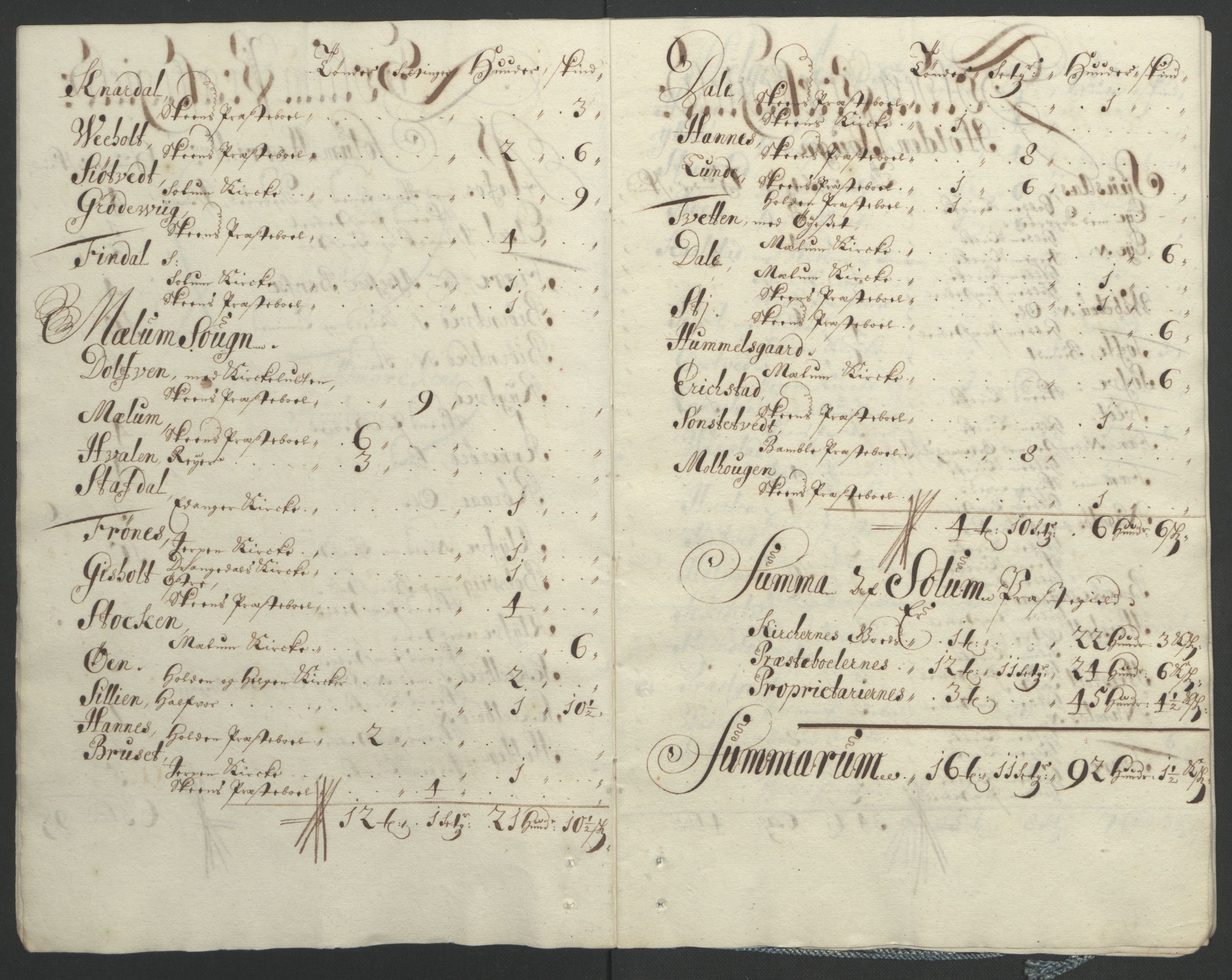 Rentekammeret inntil 1814, Reviderte regnskaper, Fogderegnskap, AV/RA-EA-4092/R36/L2092: Fogderegnskap Øvre og Nedre Telemark og Bamble, 1694, s. 109