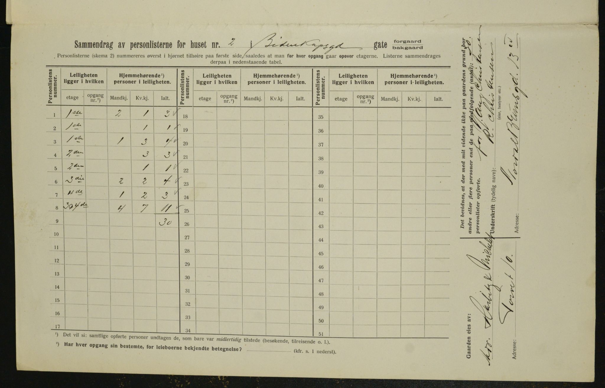 OBA, Kommunal folketelling 1.2.1913 for Kristiania, 1913, s. 4575