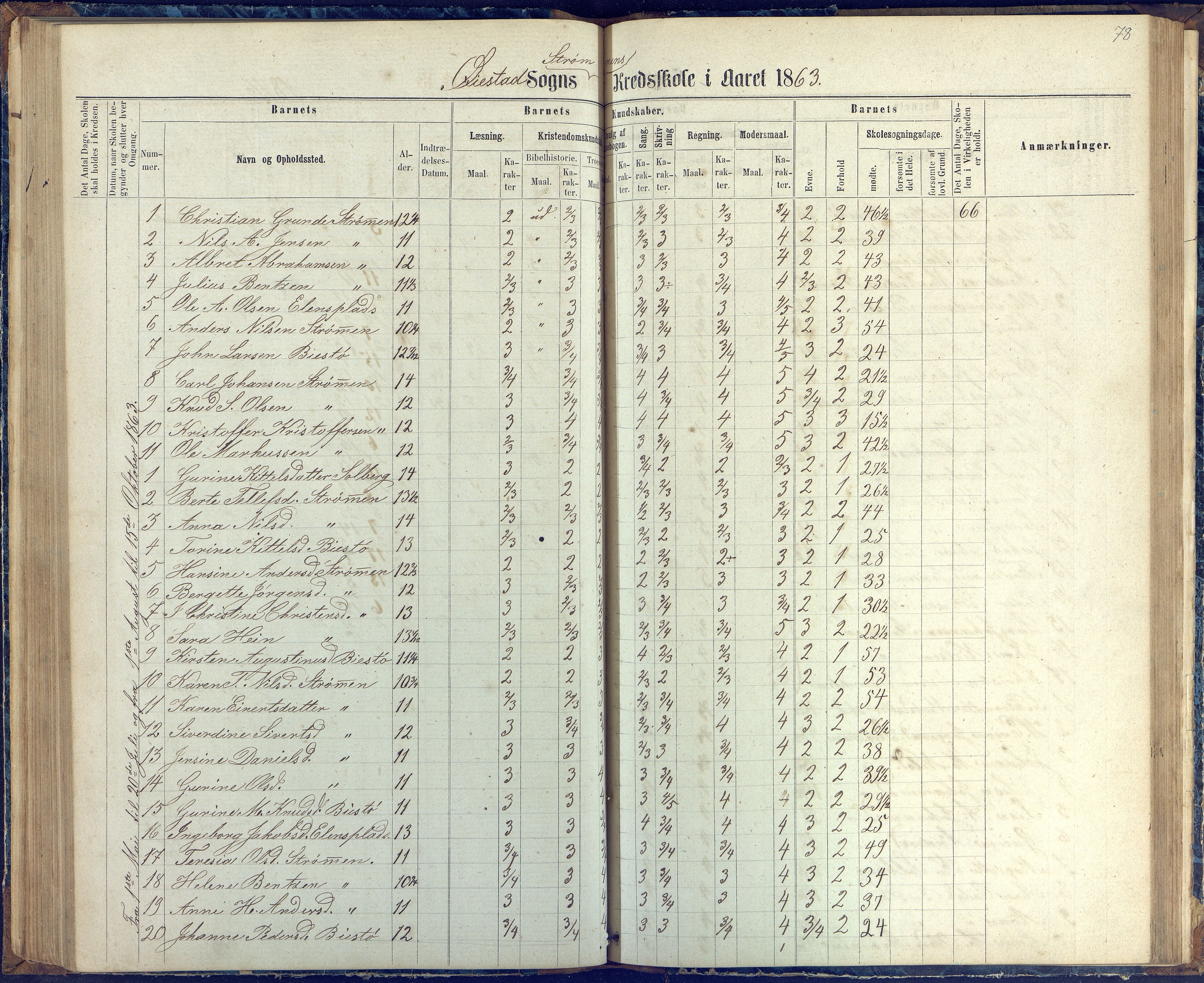 Øyestad kommune frem til 1979, AAKS/KA0920-PK/06/06G/L0002: Skoleprotokoll, 1863-1875, s. 78