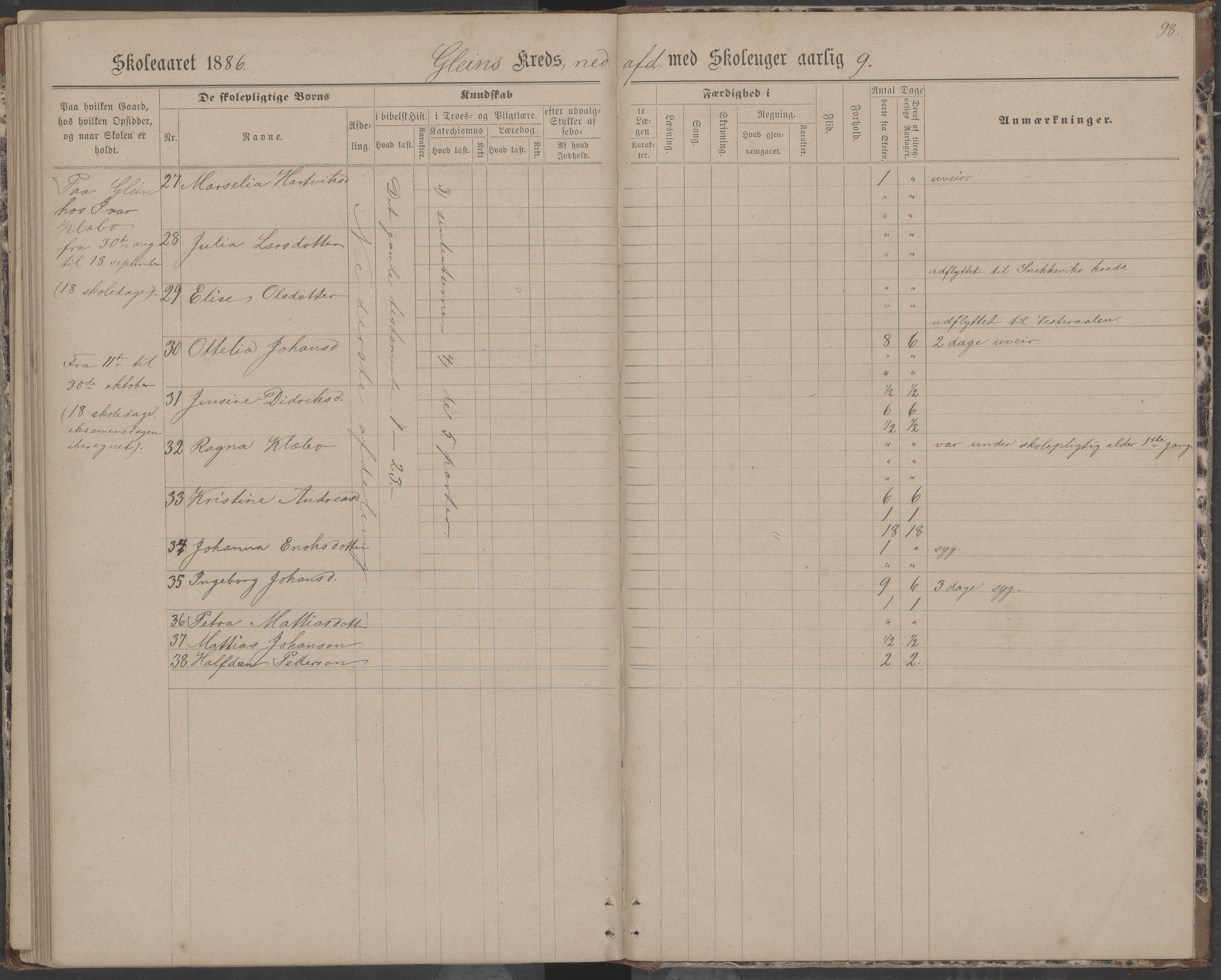 Dønna kommune. Dønnes fastskole, AIN/K-18270.510.01/442/L0004: Skoleprotokoll, 1880-1887