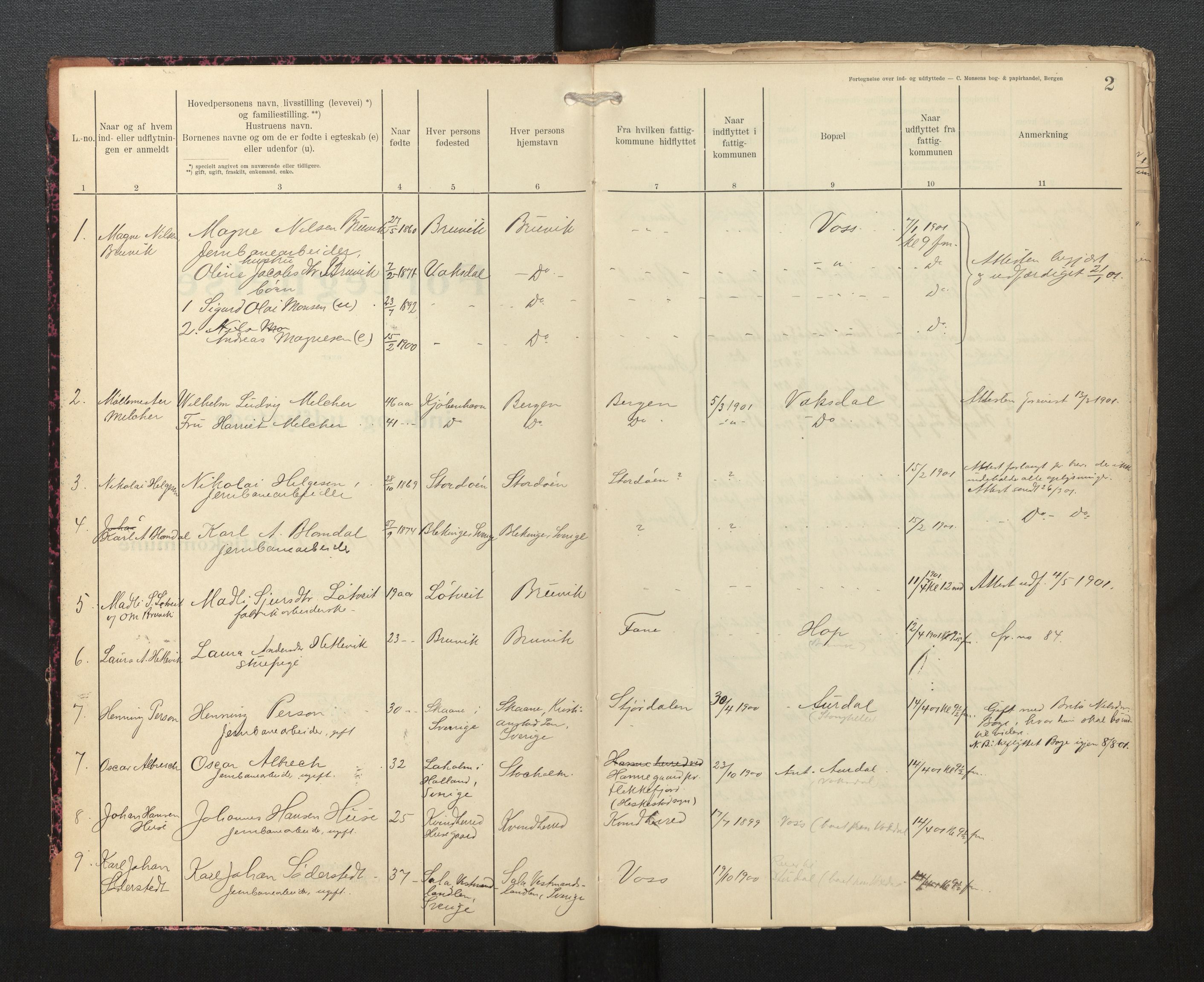 Lensmannen i Bruvik, SAB/A-31301/0020/L0001: Protokoll over inn- og utflytte, 1901-1903, s. 2