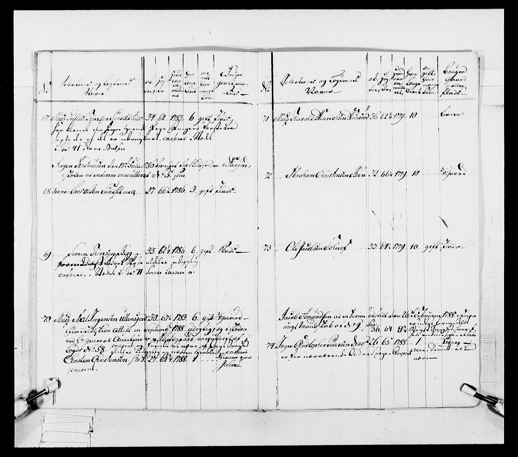 Generalitets- og kommissariatskollegiet, Det kongelige norske kommissariatskollegium, AV/RA-EA-5420/E/Eh/L0056: 2. Smålenske nasjonale infanteriregiment, 1789, s. 358