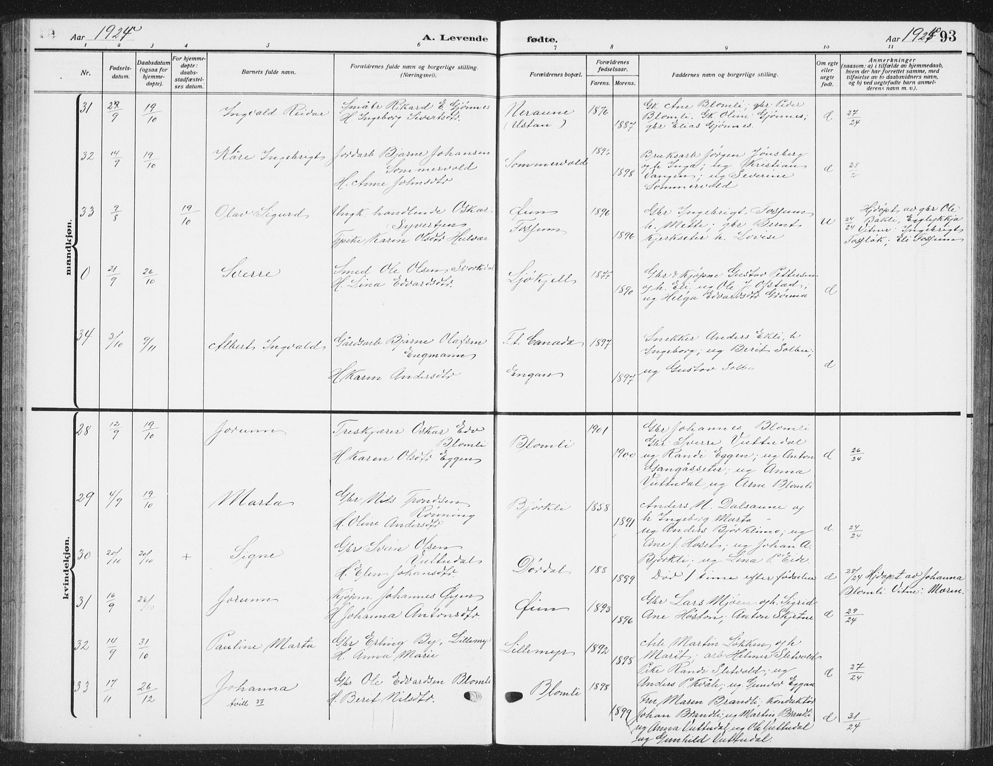 Ministerialprotokoller, klokkerbøker og fødselsregistre - Sør-Trøndelag, AV/SAT-A-1456/668/L0820: Klokkerbok nr. 668C09, 1912-1936, s. 93