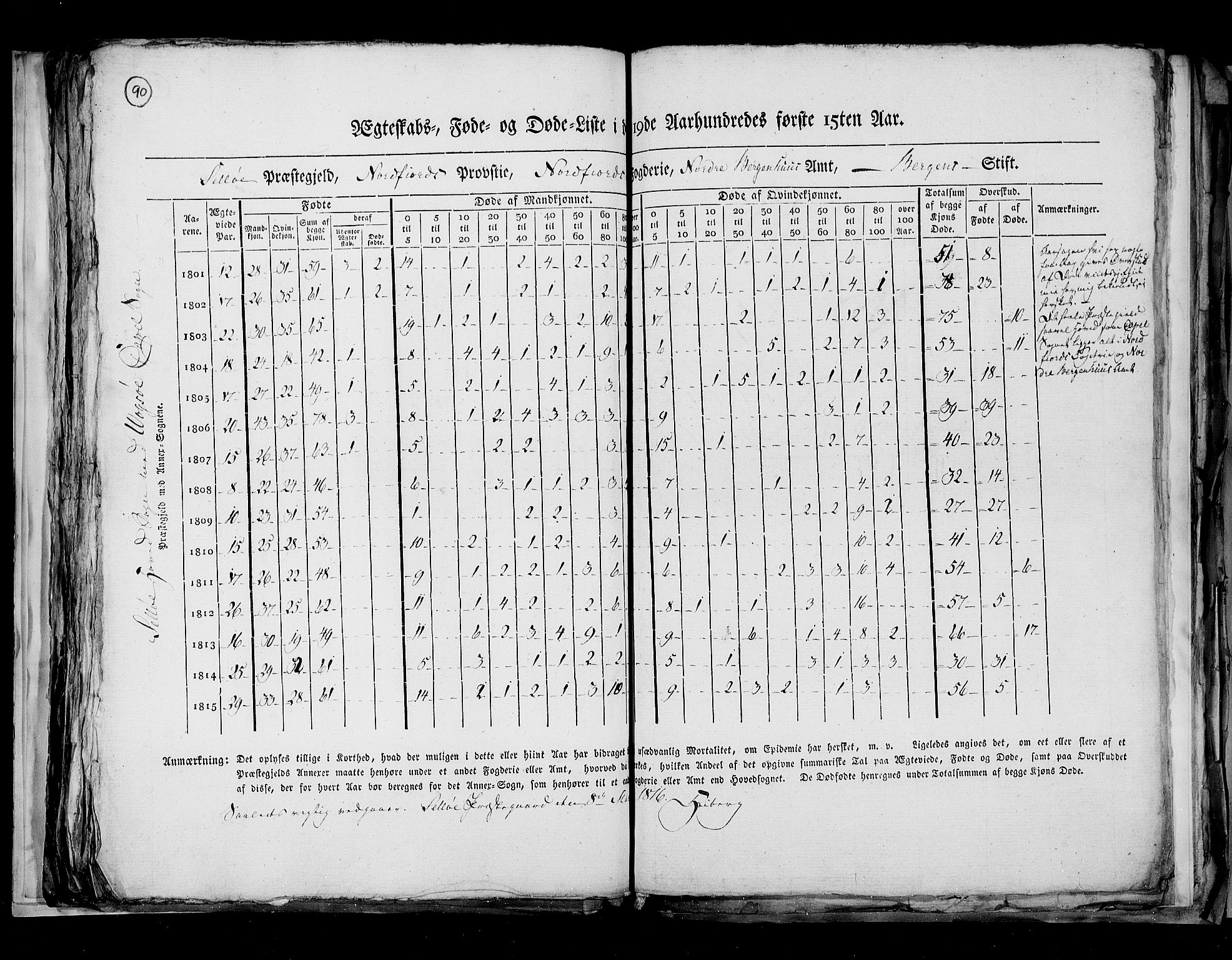 RA, Folketellingen 1815, bind 7: Folkemengdens bevegelse i Bergen stift og Trondheim stift, 1815, s. 90