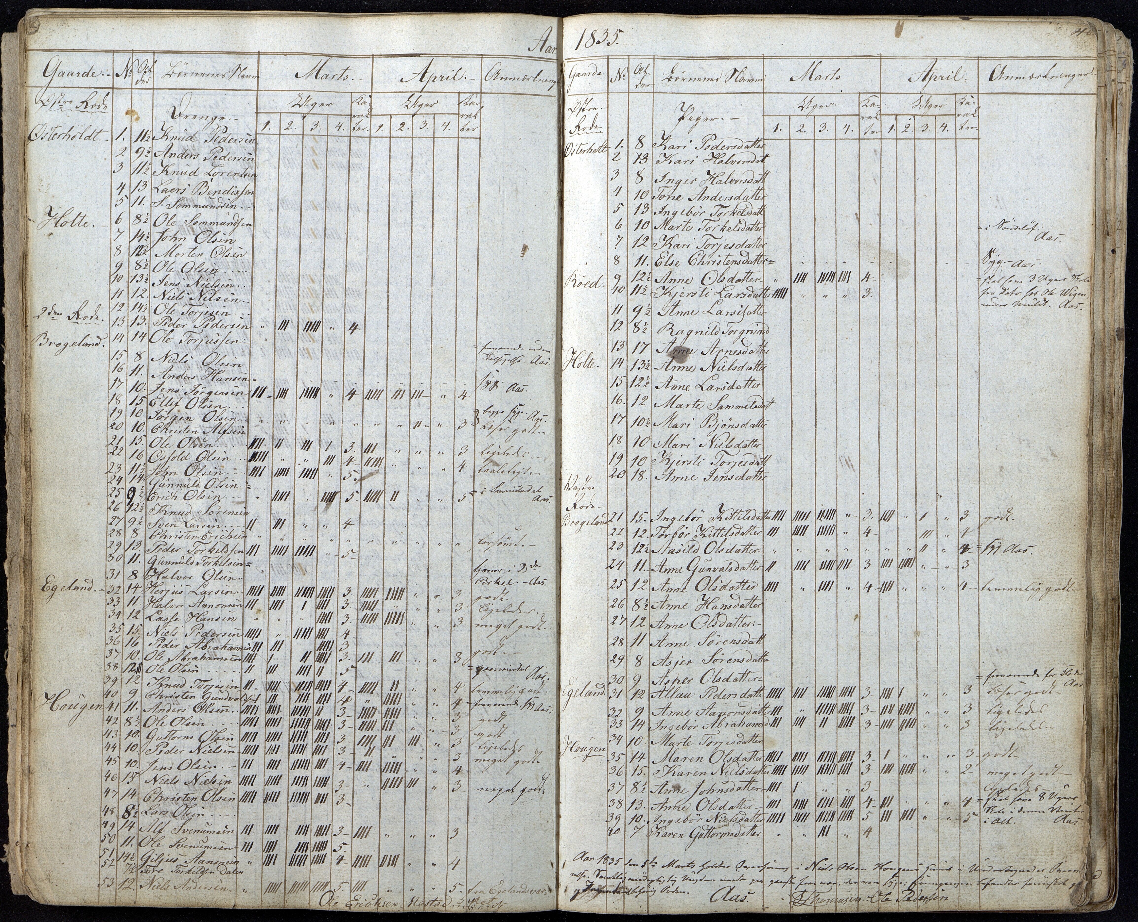 Gjerstad Kommune, Gjerstad Skole, AAKS/KA0911-550a/F01/L0002: Dagbok, 1826-1848