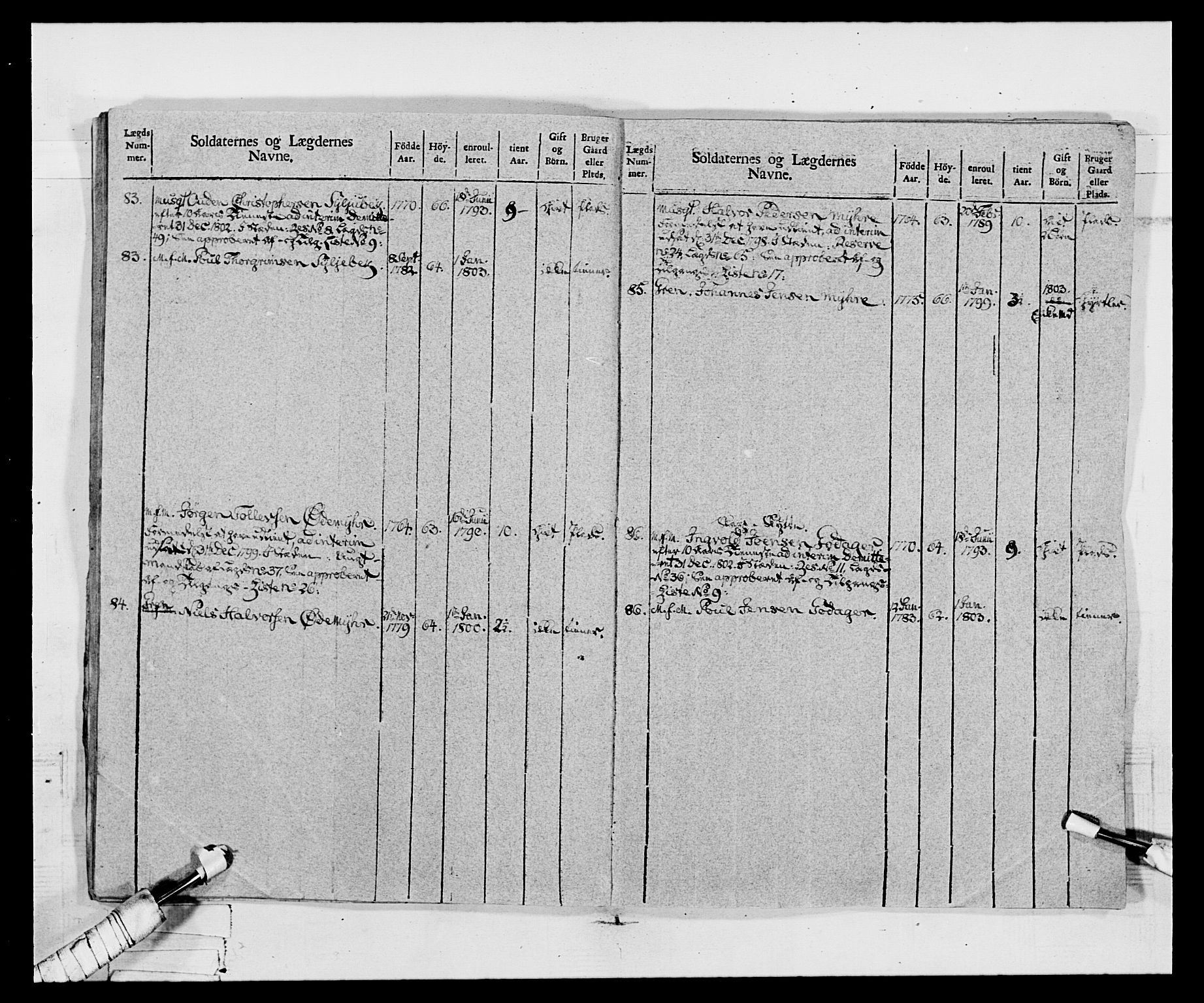 Generalitets- og kommissariatskollegiet, Det kongelige norske kommissariatskollegium, AV/RA-EA-5420/E/Eh/L0068: Opplandske nasjonale infanteriregiment, 1802-1805, s. 180