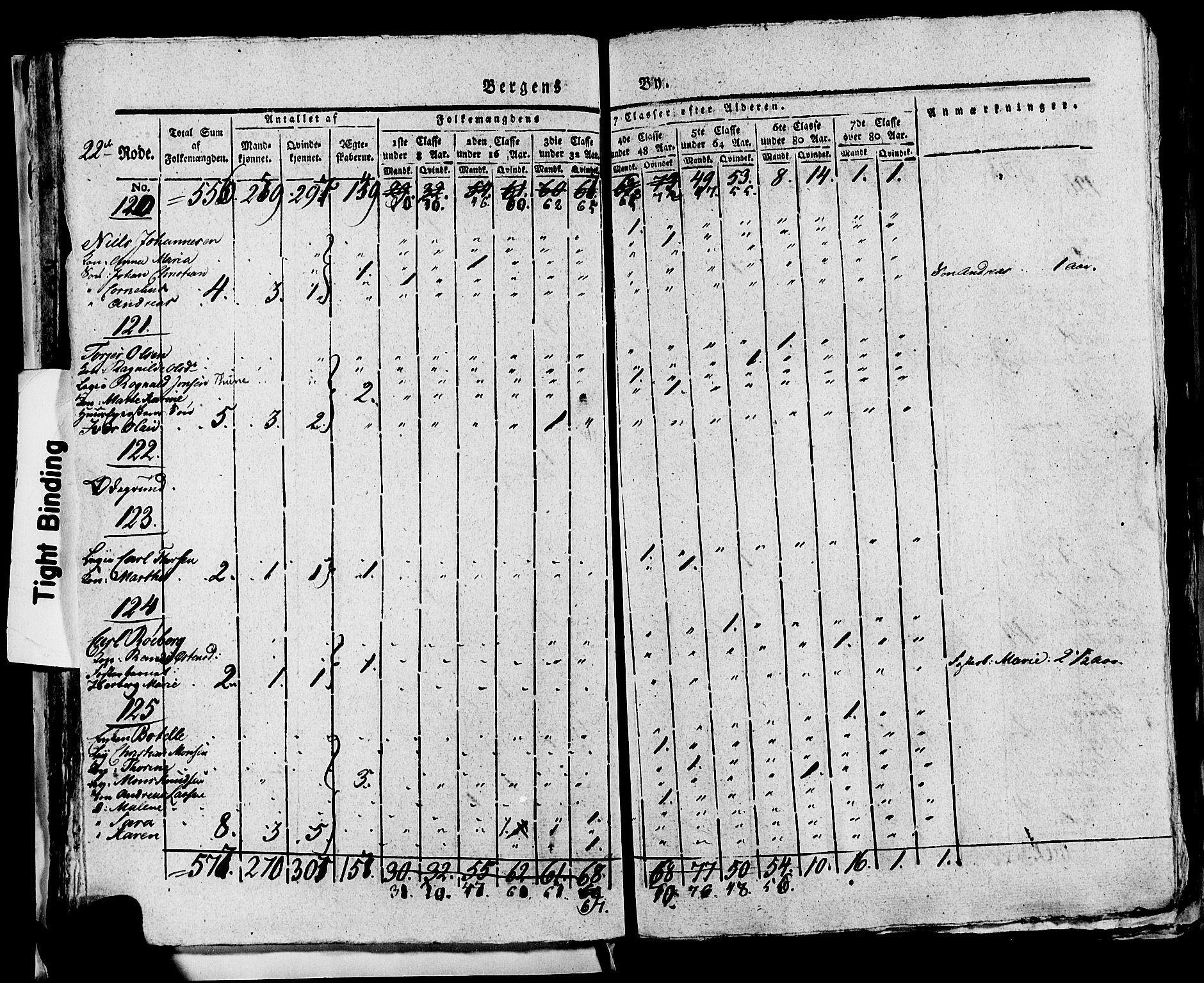 SAB, Folketelling 1815 for 1301 Bergen kjøpstad, 1815, s. 923