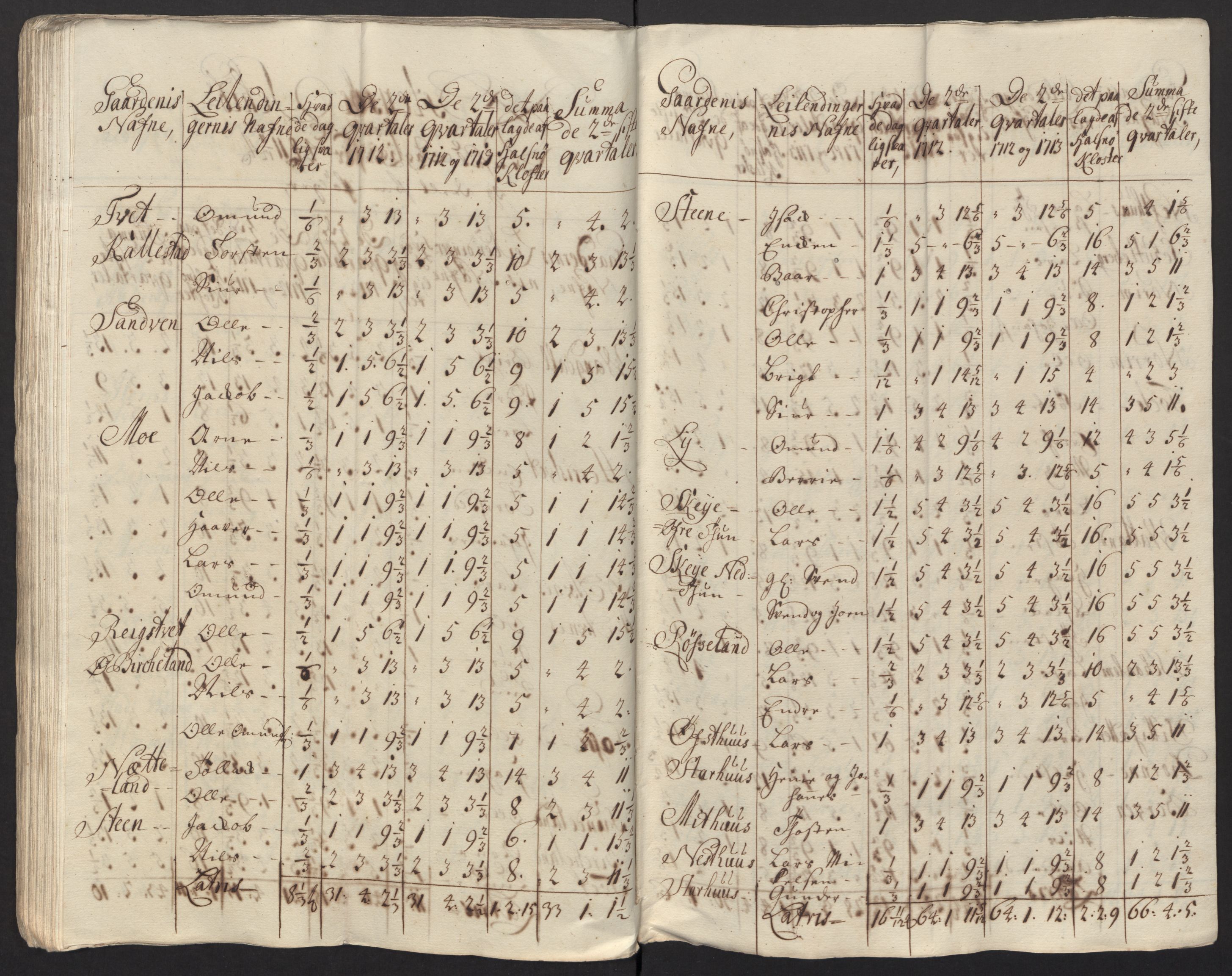 Rentekammeret inntil 1814, Reviderte regnskaper, Fogderegnskap, RA/EA-4092/R48/L2989: Fogderegnskap Sunnhordland og Hardanger, 1713, s. 545