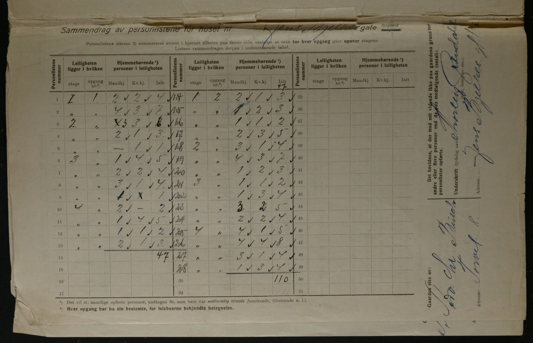 OBA, Kommunal folketelling 1.12.1923 for Kristiania, 1923, s. 51078