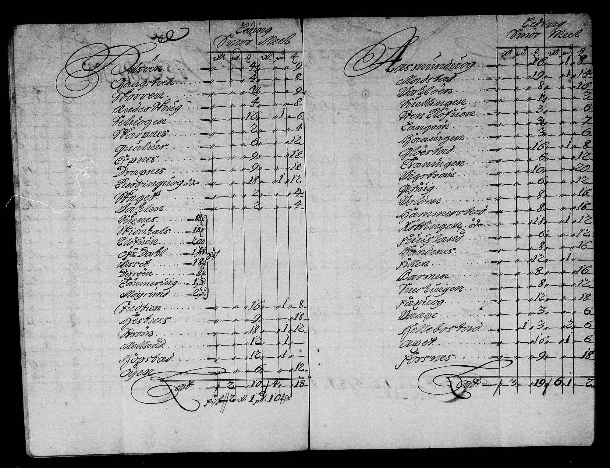 Rentekammeret inntil 1814, Reviderte regnskaper, Stiftamtstueregnskaper, Trondheim stiftamt og Nordland amt, AV/RA-EA-6044/R/Rg/L0083: Trondheim stiftamt og Nordland amt, 1686