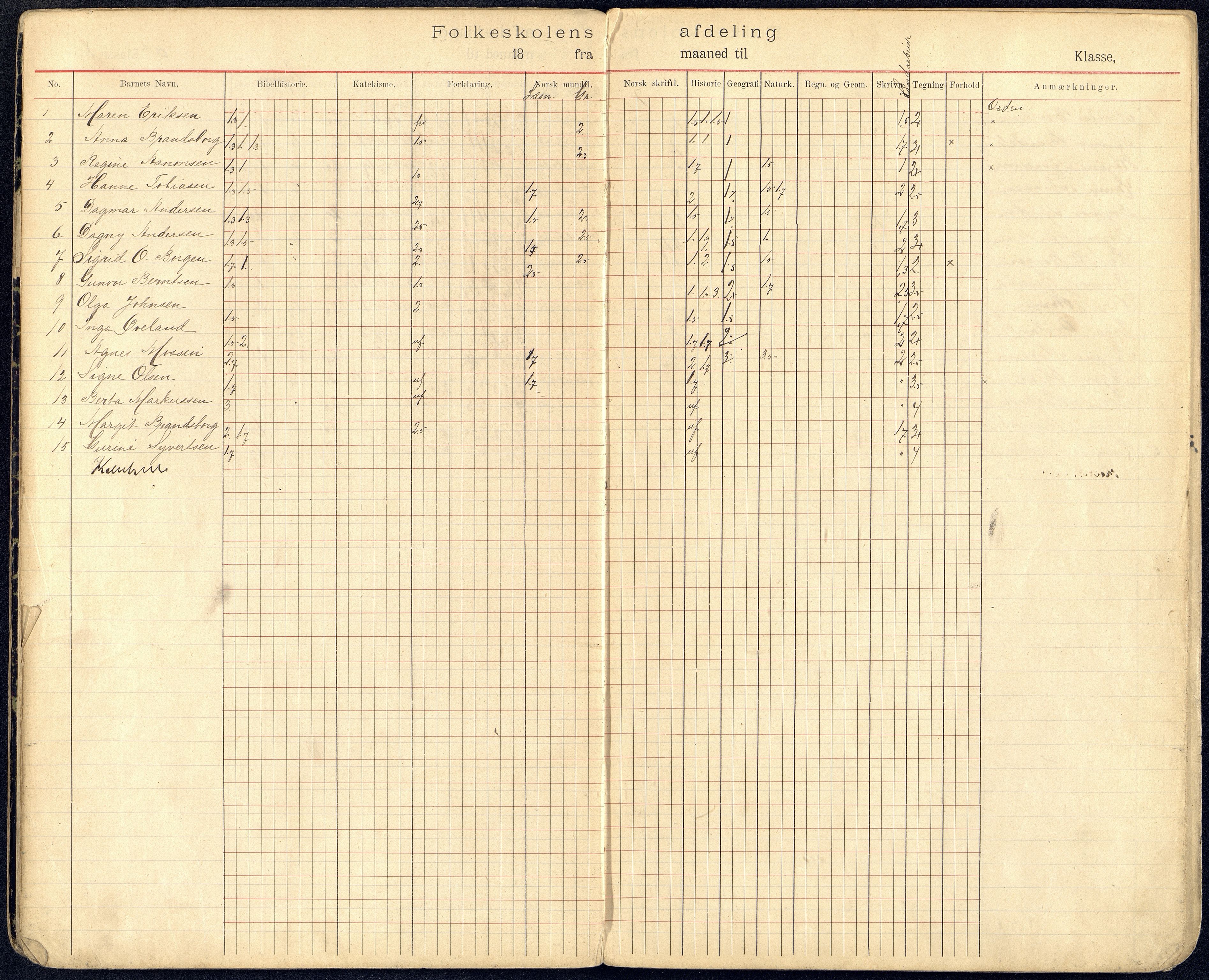 Kristiansand By - Kongensgate Skole, ARKSOR/1001KG560/G/Gb/L0002/0003: Karakterprotokoller / Karakterprotokoll, 1899-1903