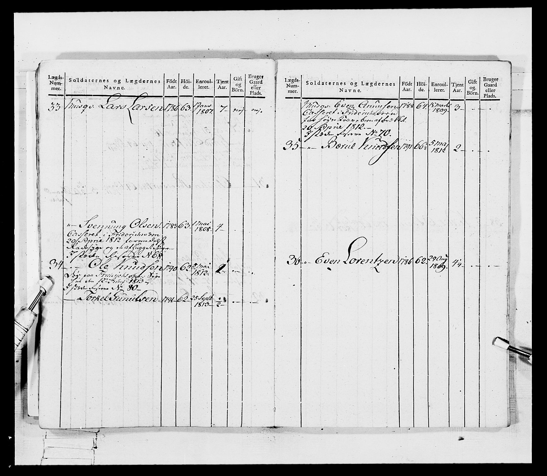 Generalitets- og kommissariatskollegiet, Det kongelige norske kommissariatskollegium, AV/RA-EA-5420/E/Eh/L0115: Telemarkske nasjonale infanteriregiment, 1802-1805, s. 19