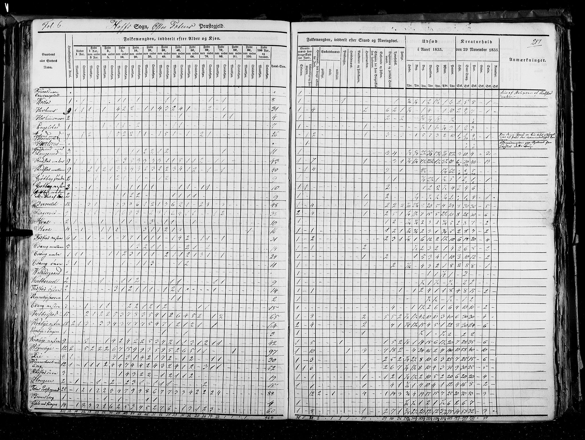 RA, Folketellingen 1835, bind 3: Hedemarken amt og Kristians amt, 1835, s. 217